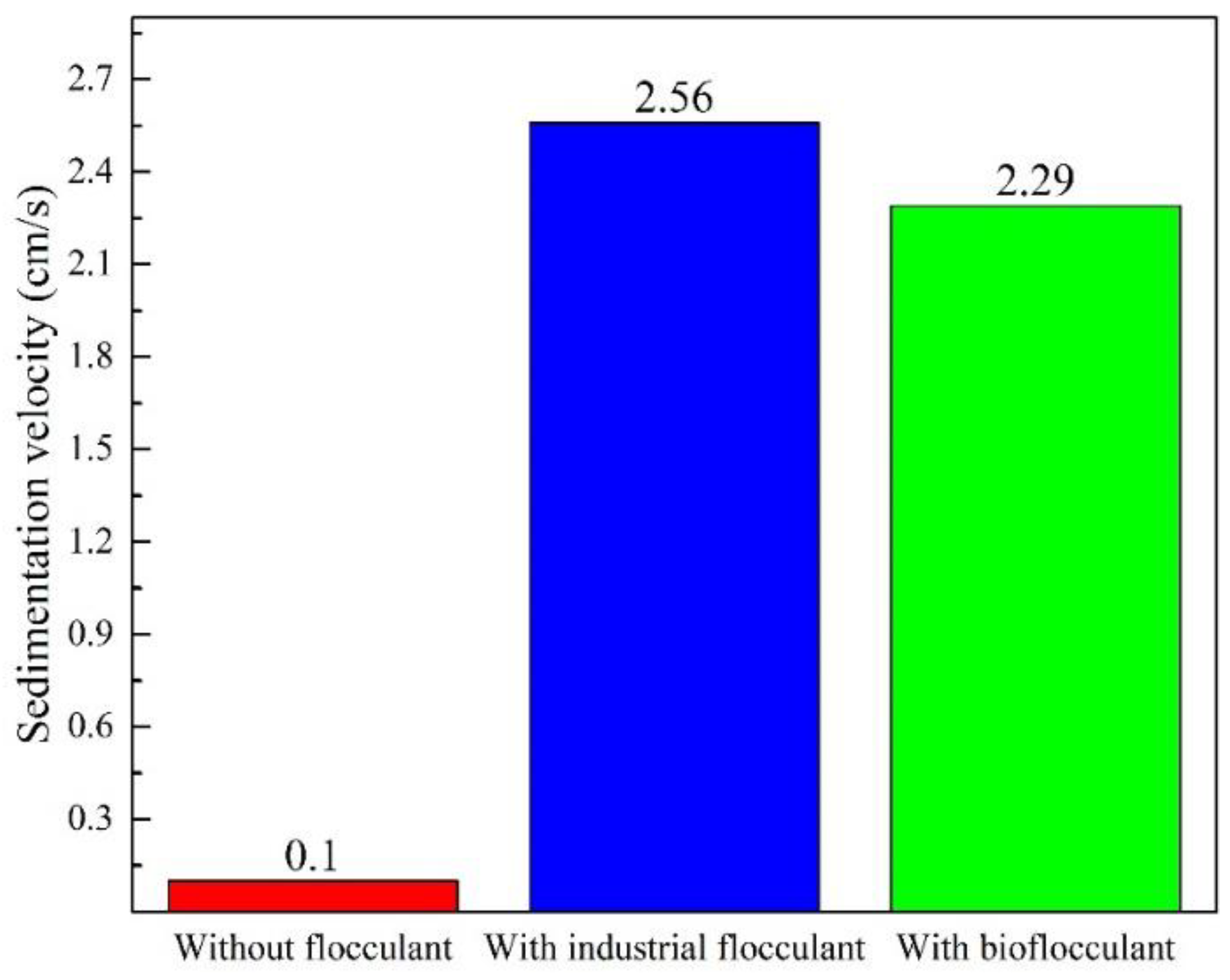 Sustainability 14 08054 g005