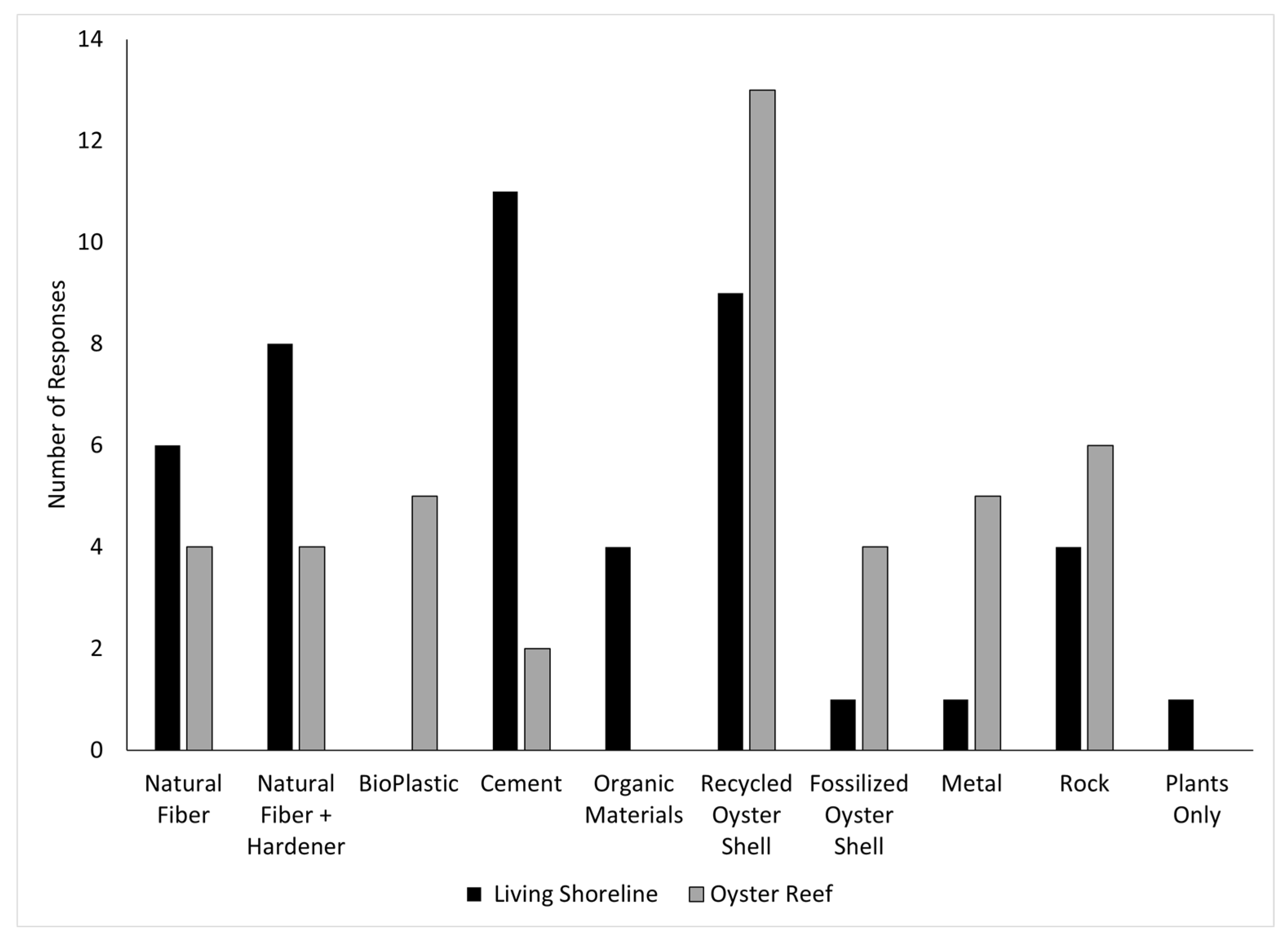 Sustainability 14 08055 g002