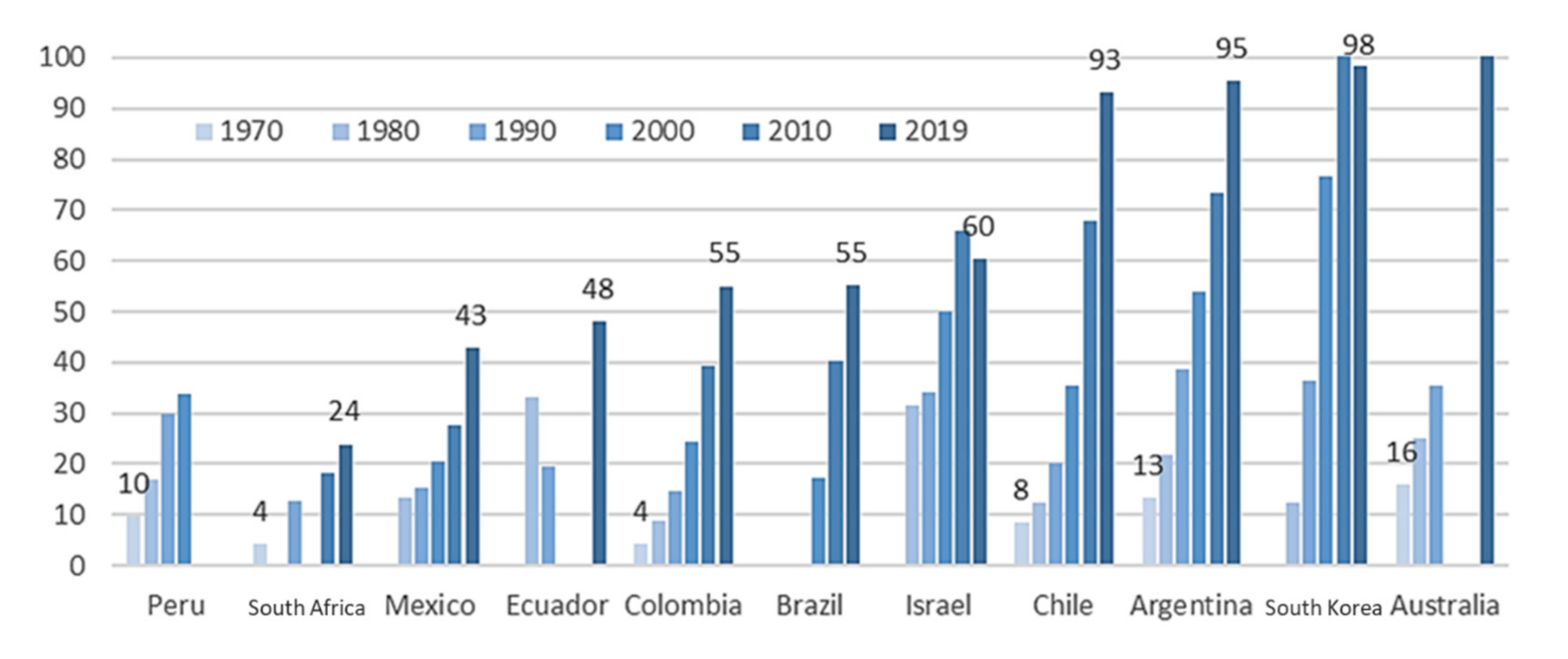 Sustainability 14 08058 g001 550
