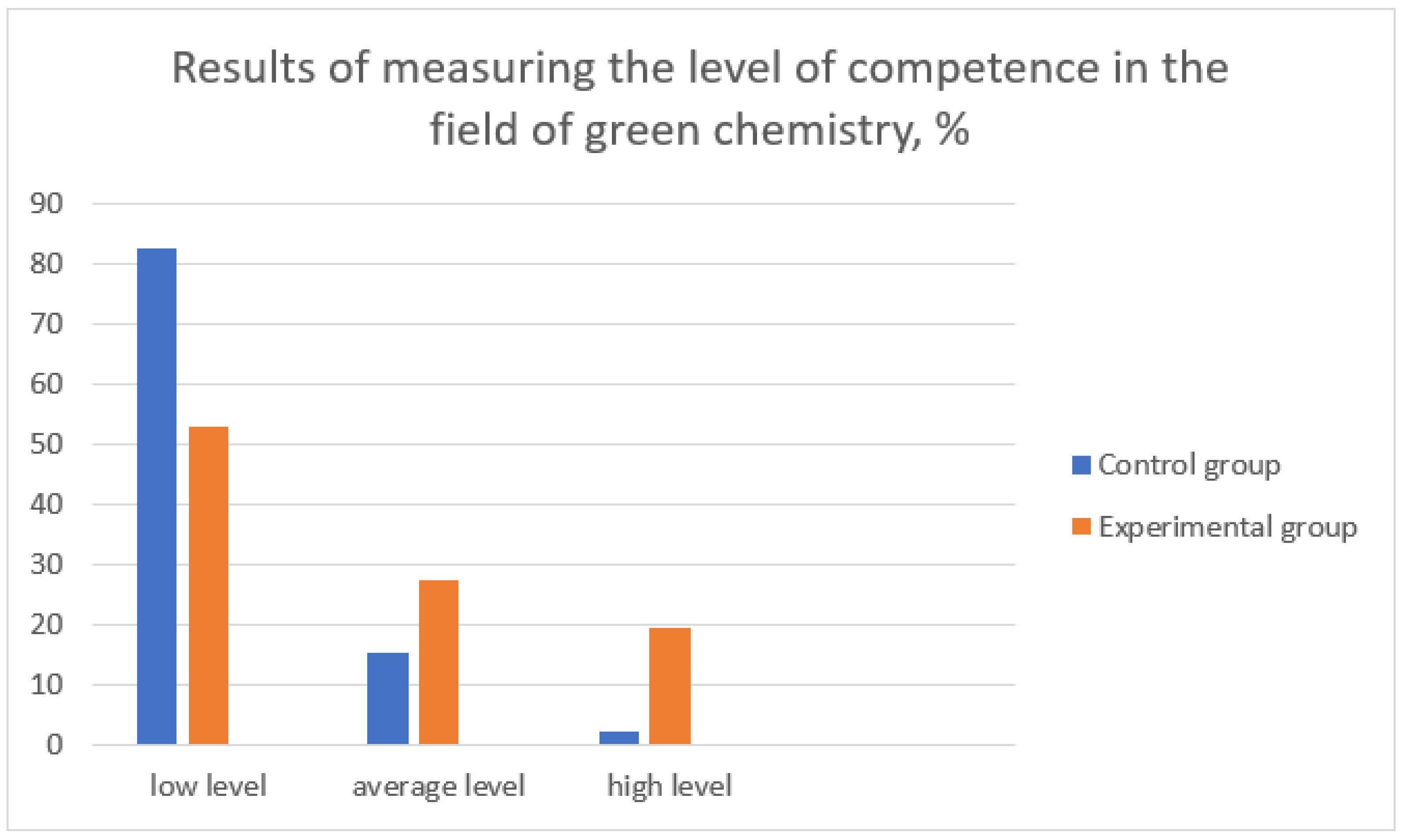 Sustainability 14 08062 g003 550