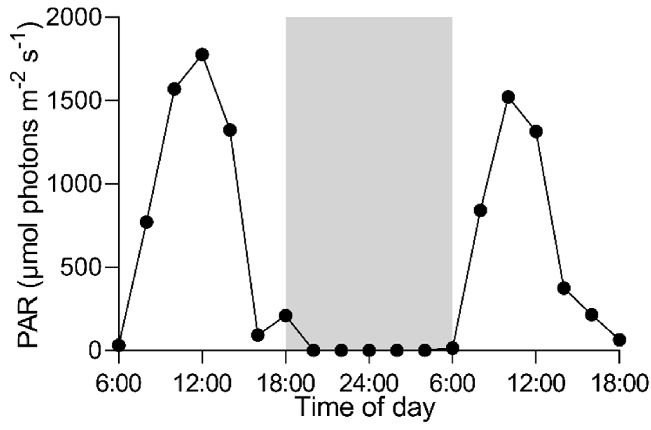 Sustainability 14 08063 g002