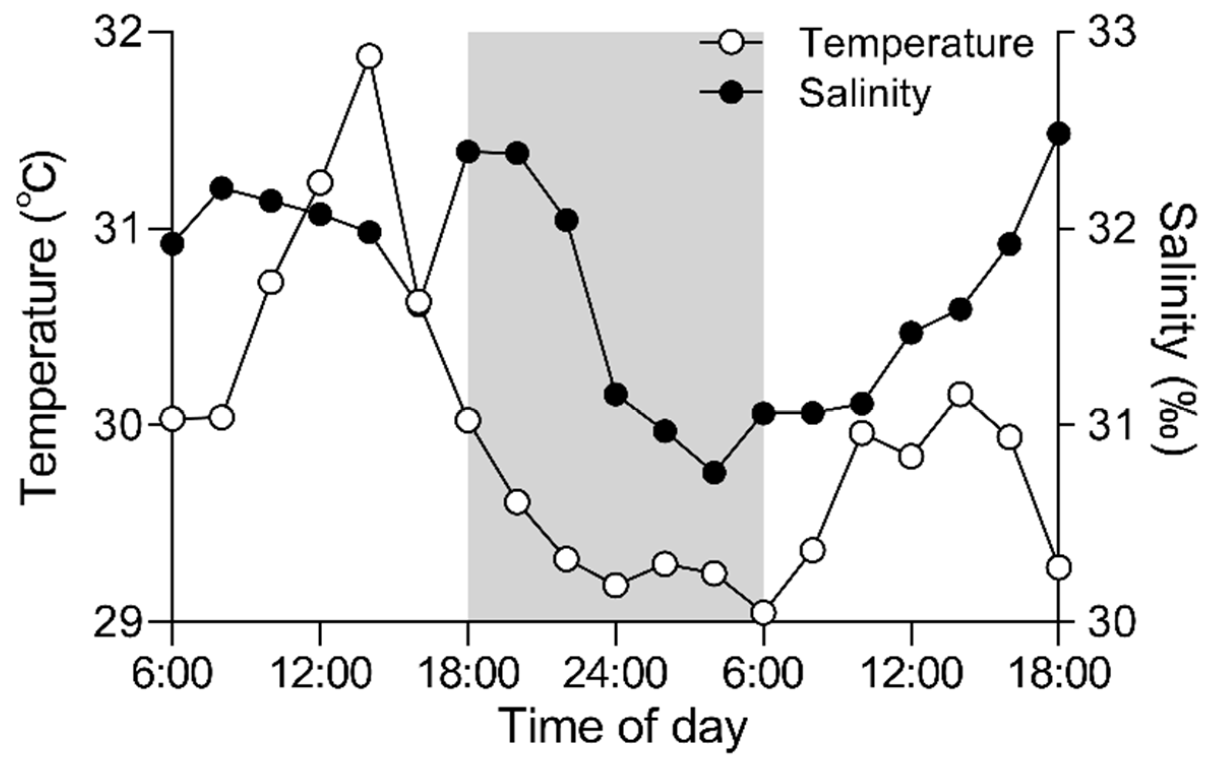 Sustainability 14 08063 g003