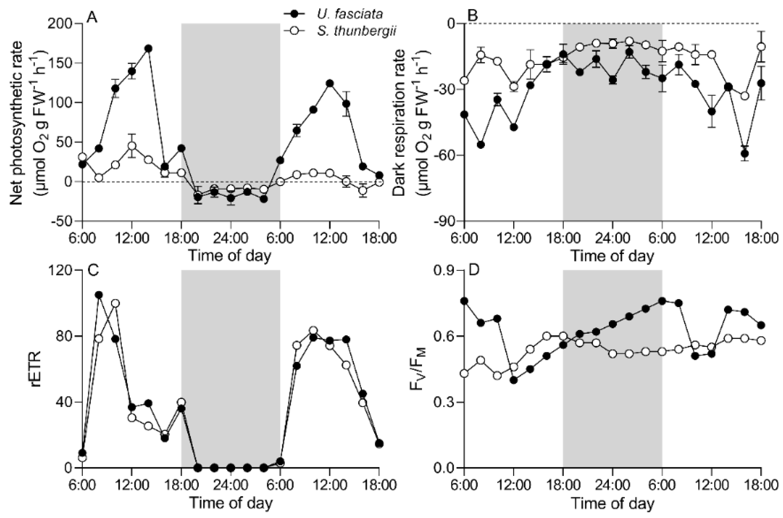 Sustainability 14 08063 g004