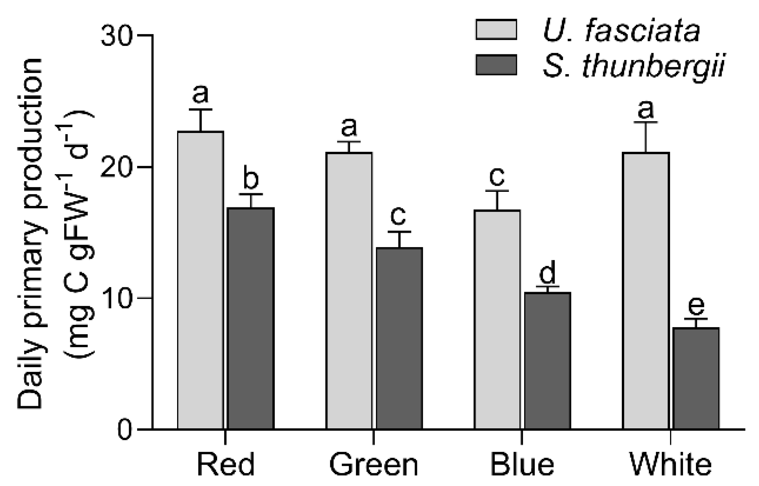 Sustainability 14 08063 g006