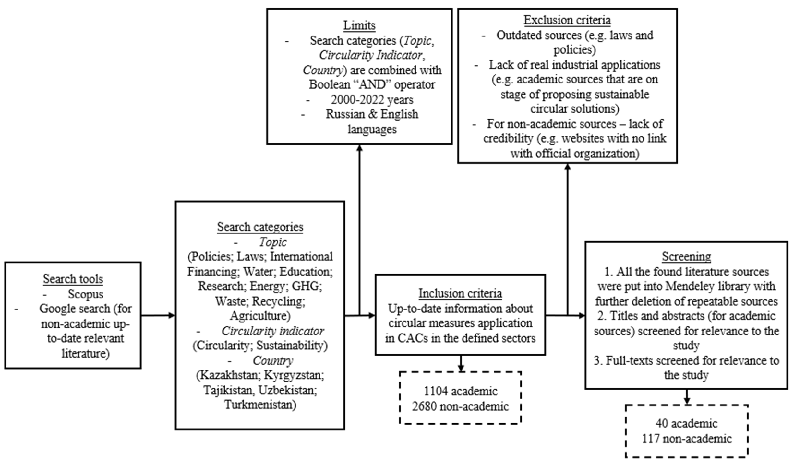 Sustainability 14 08064 g001 550