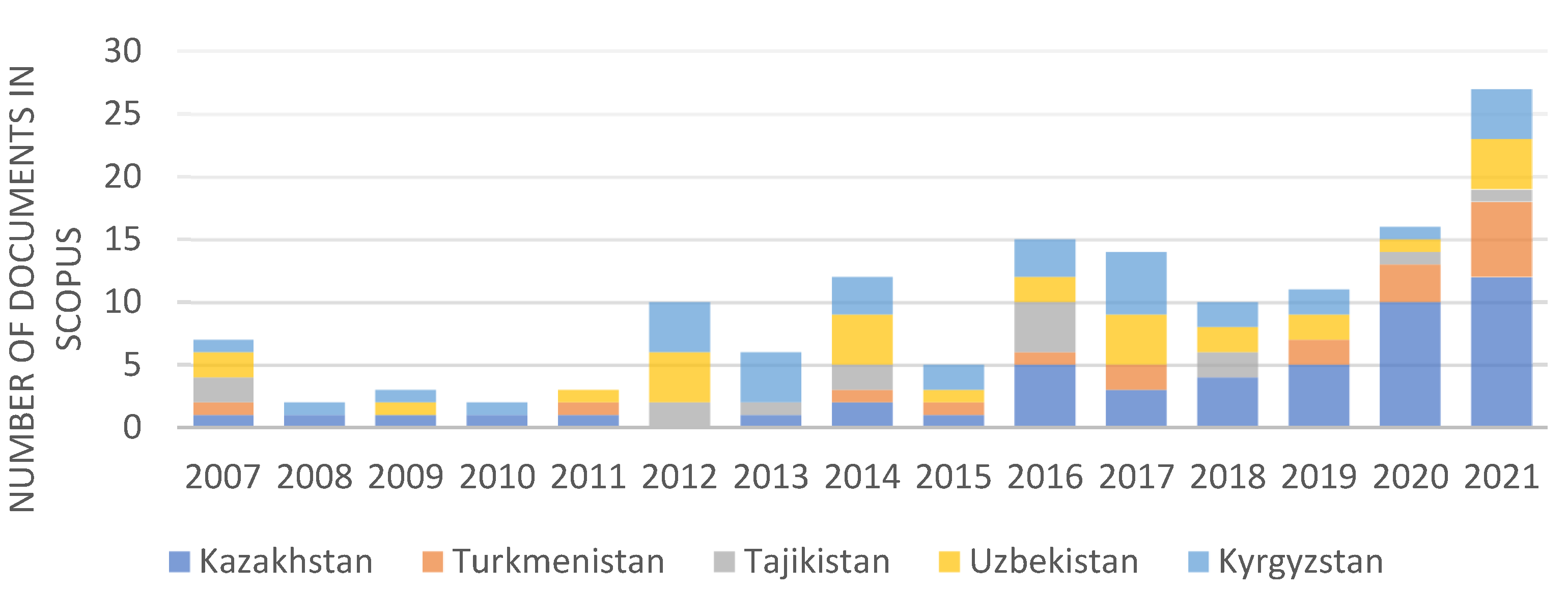 Sustainability 14 08064 g003 550