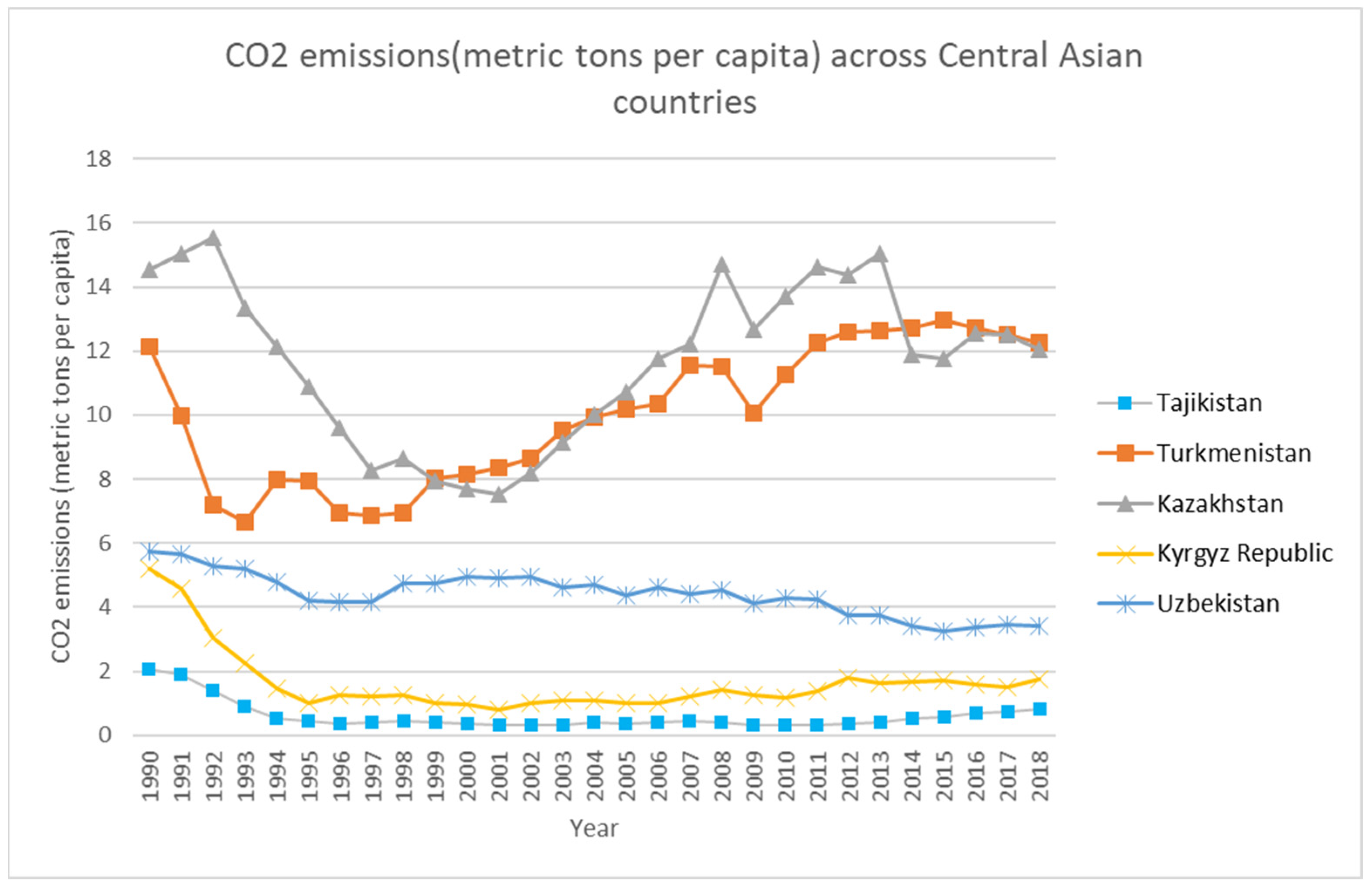 Sustainability 14 08064 g004 550