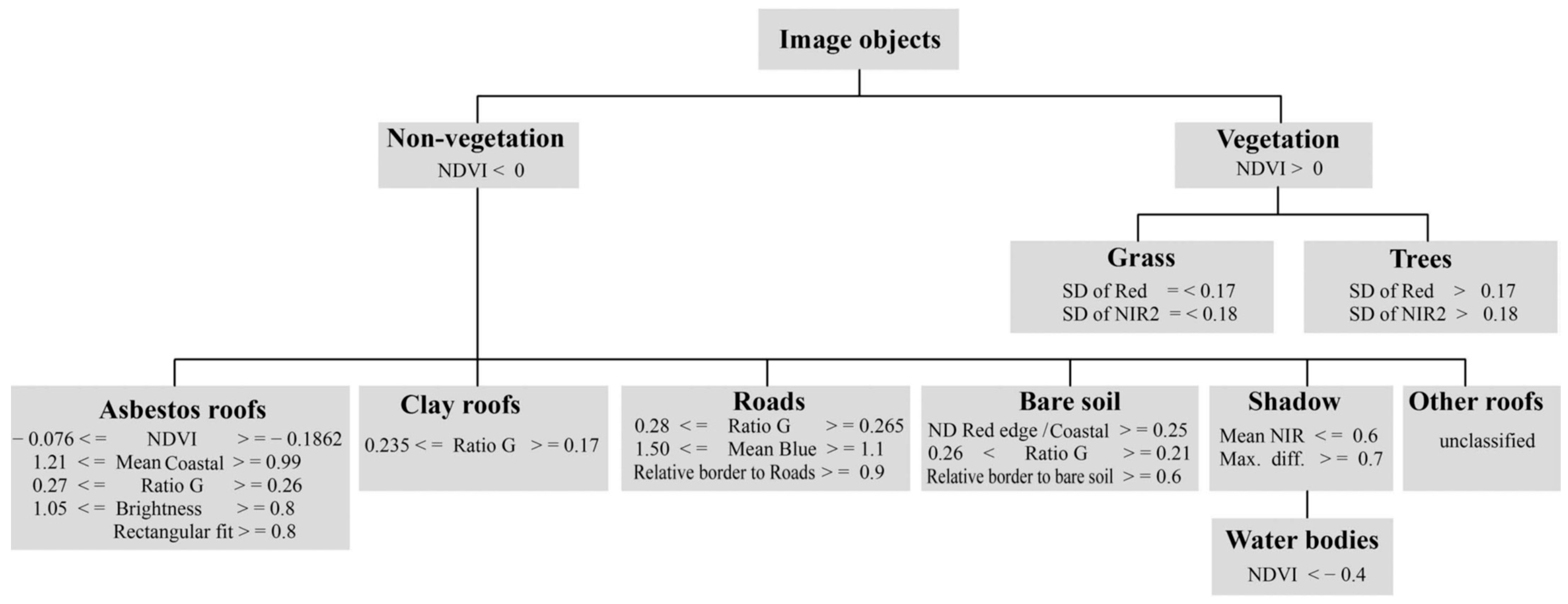 Sustainability 14 08068 g005 Sustainability 14 08068 g005