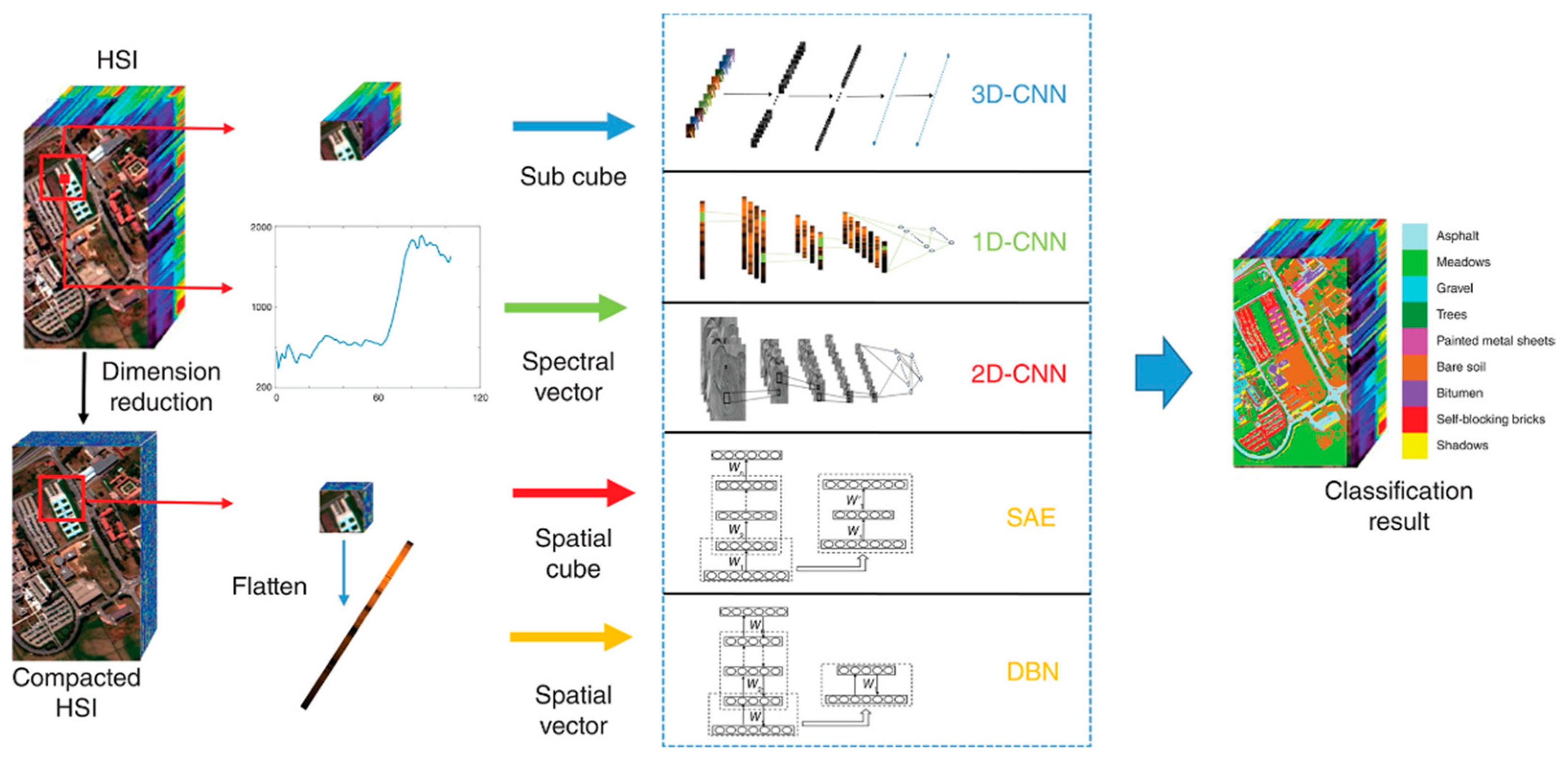 Sustainability 14 08068 g006 Sustainability 14 08068 g006