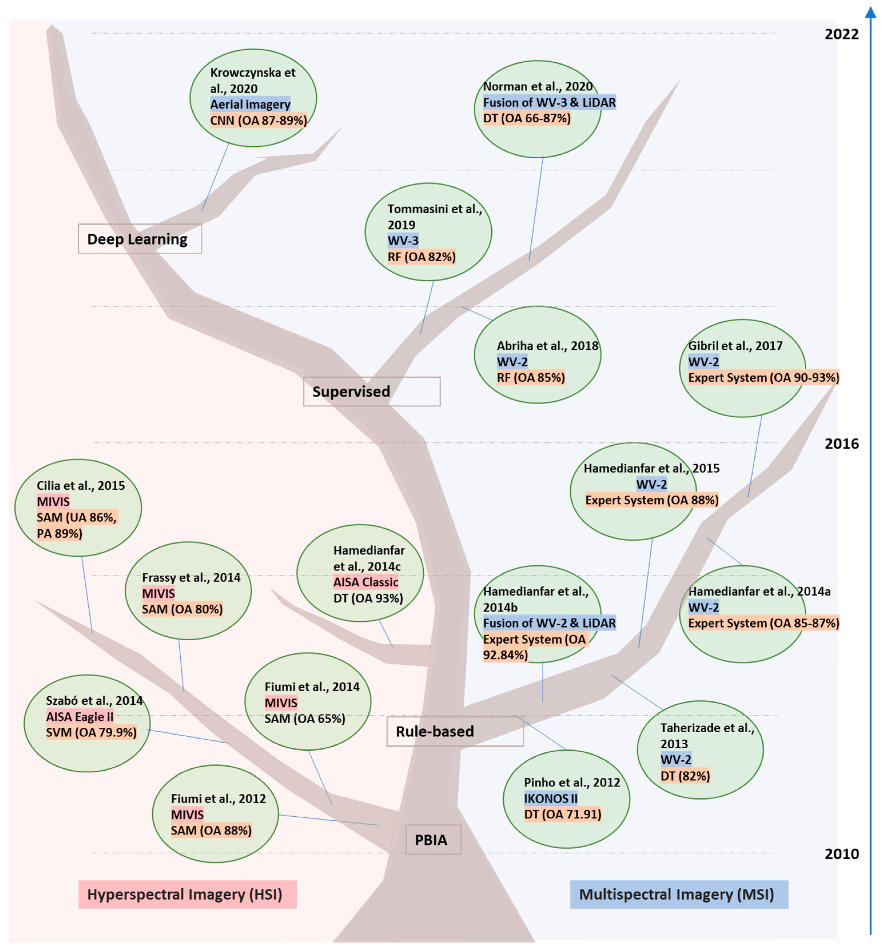 Sustainability 14 08068 g007 Sustainability 14 08068 g007