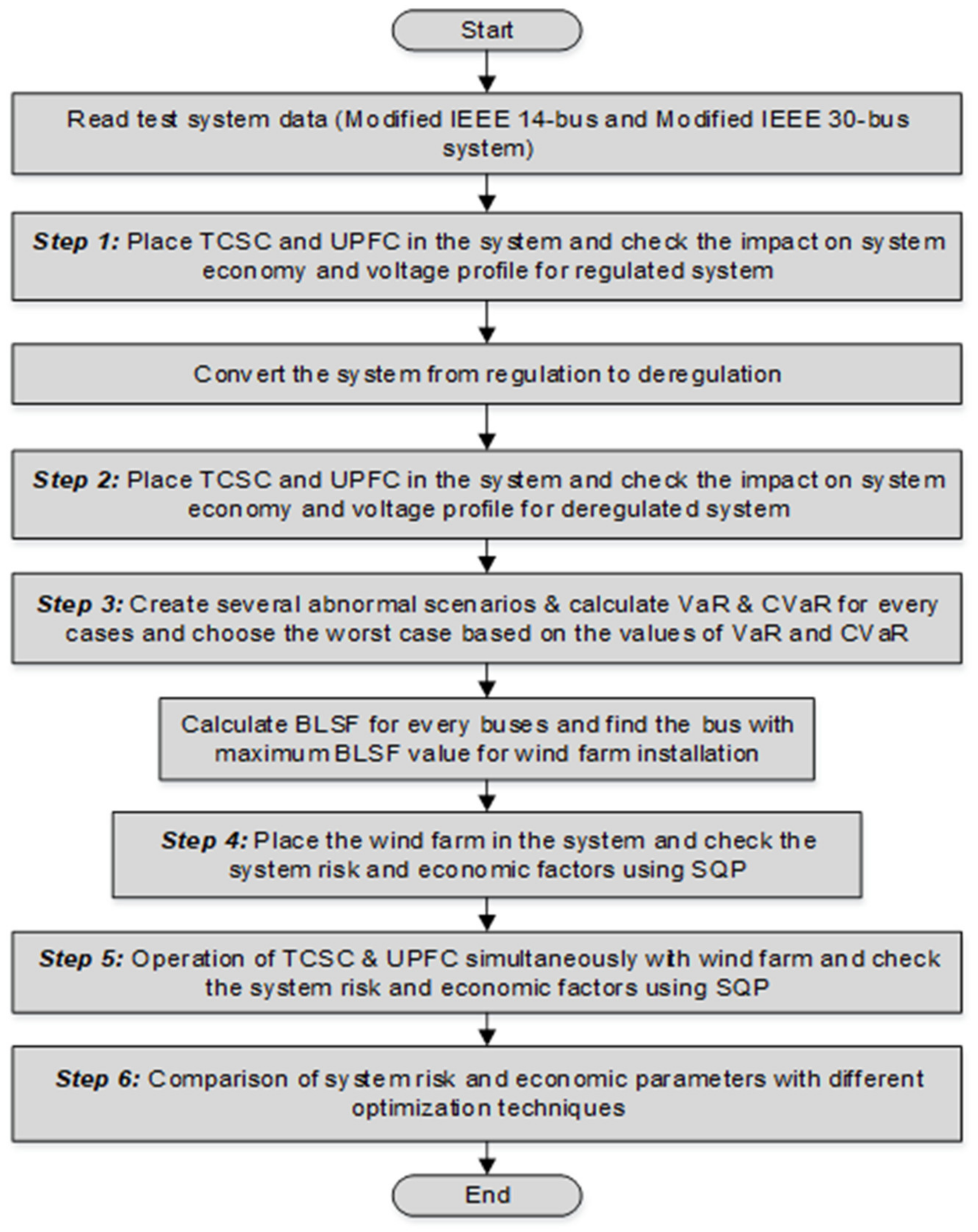Sustainability 14 08069 g004