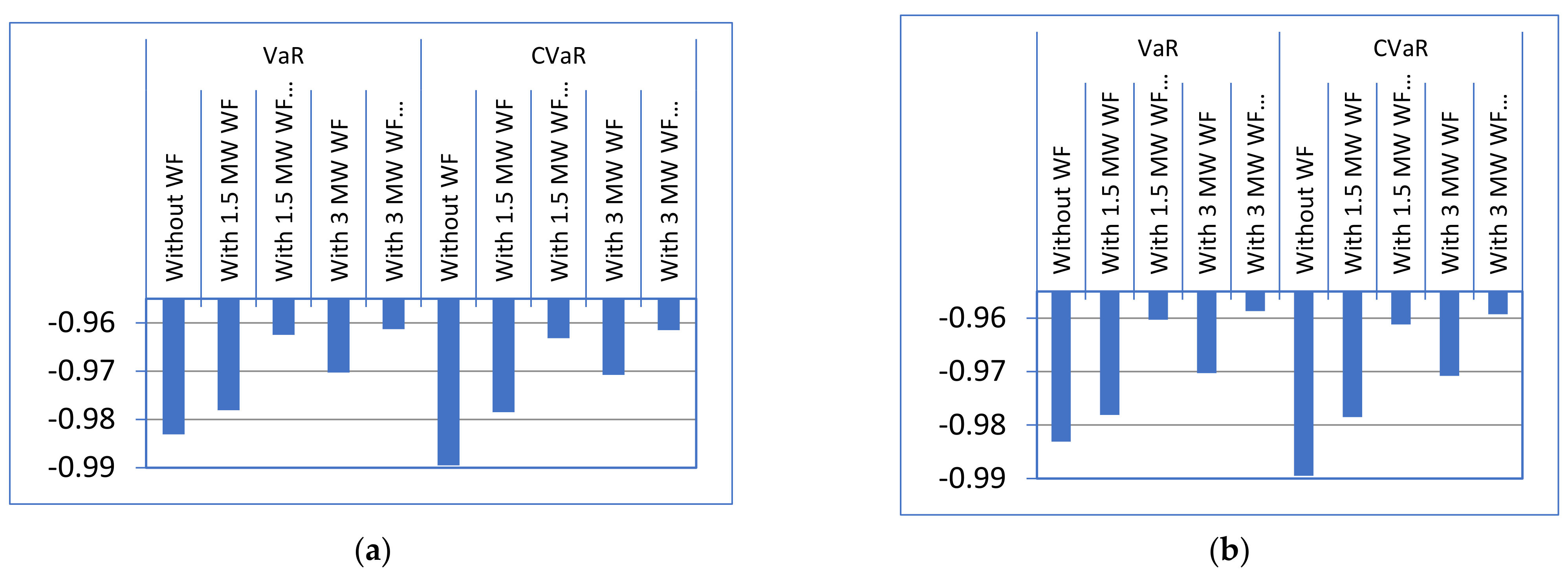 Sustainability 14 08069 g013