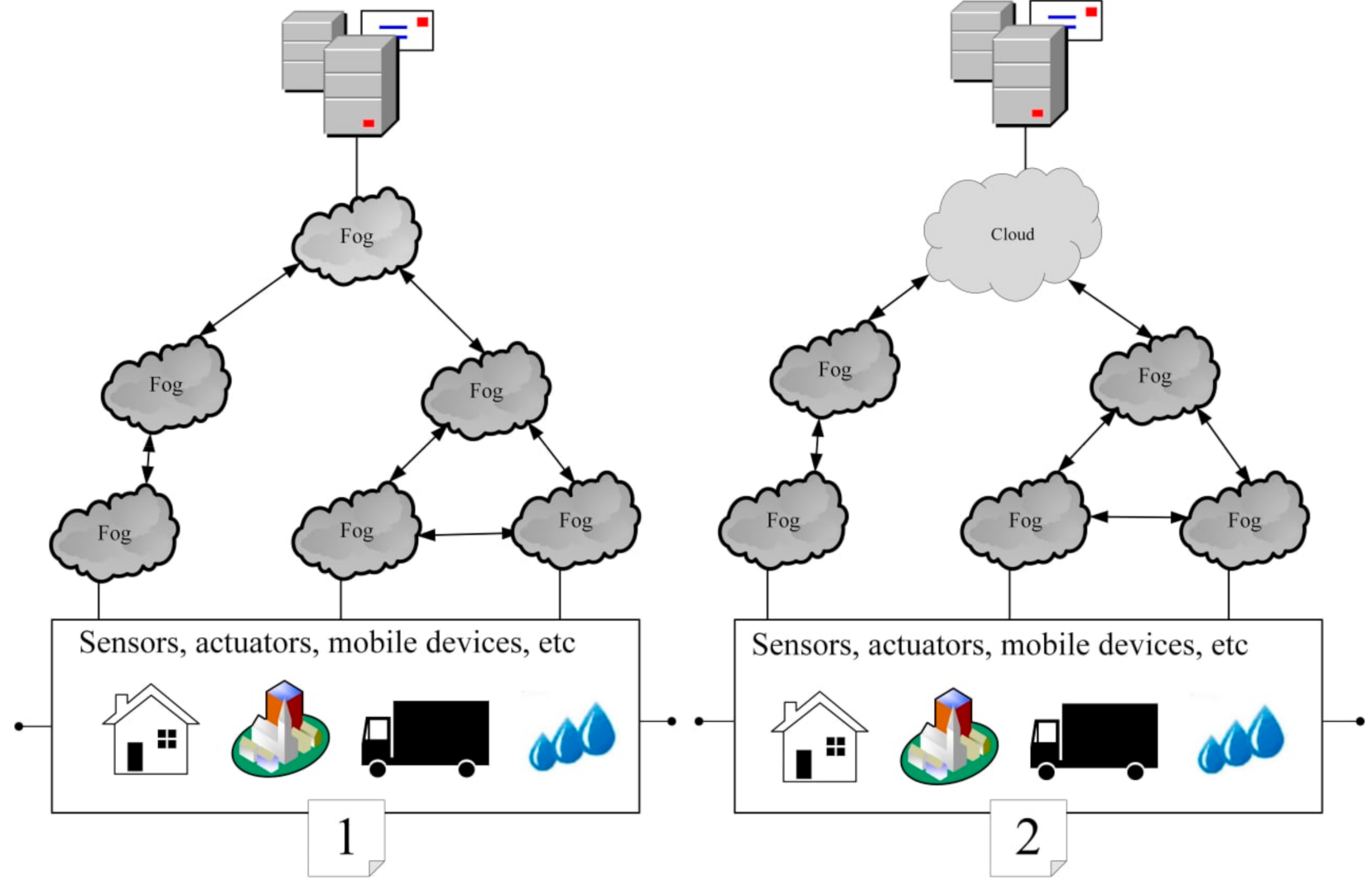 Sustainability 14 08070 g001
