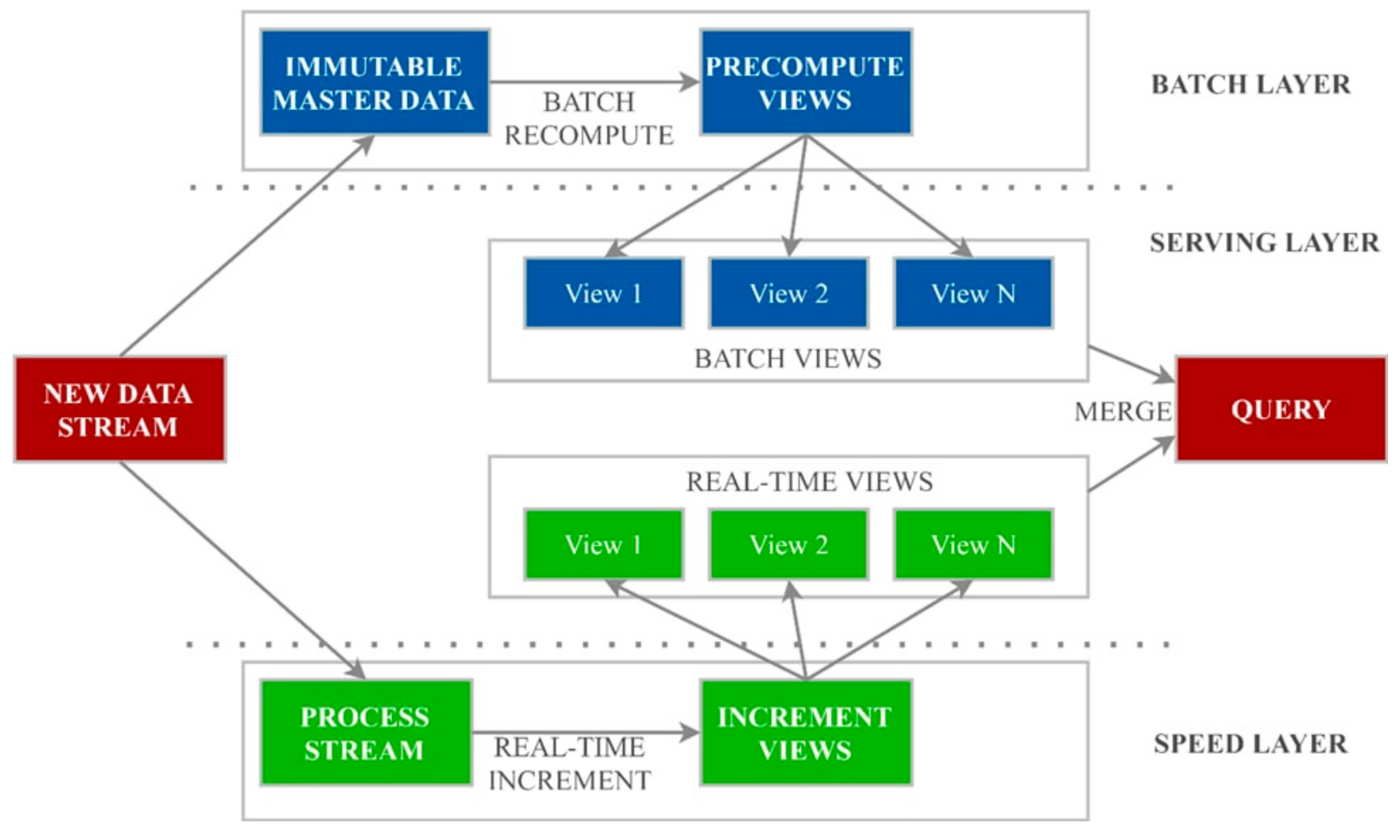 Sustainability 14 08070 g002