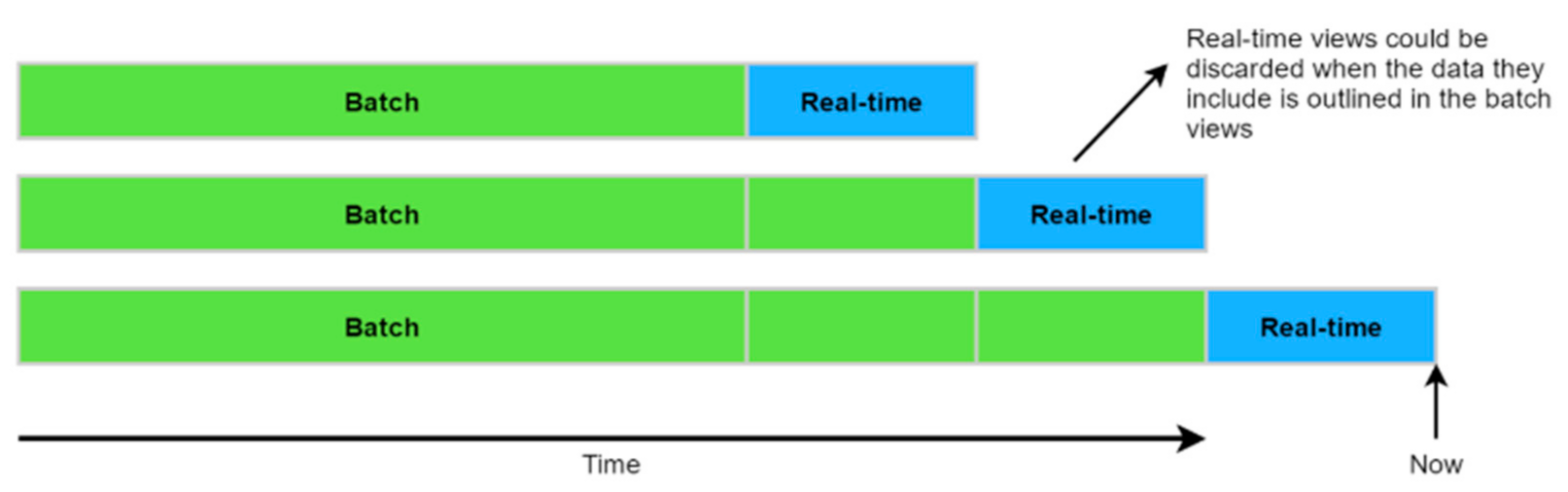Sustainability 14 08070 g003