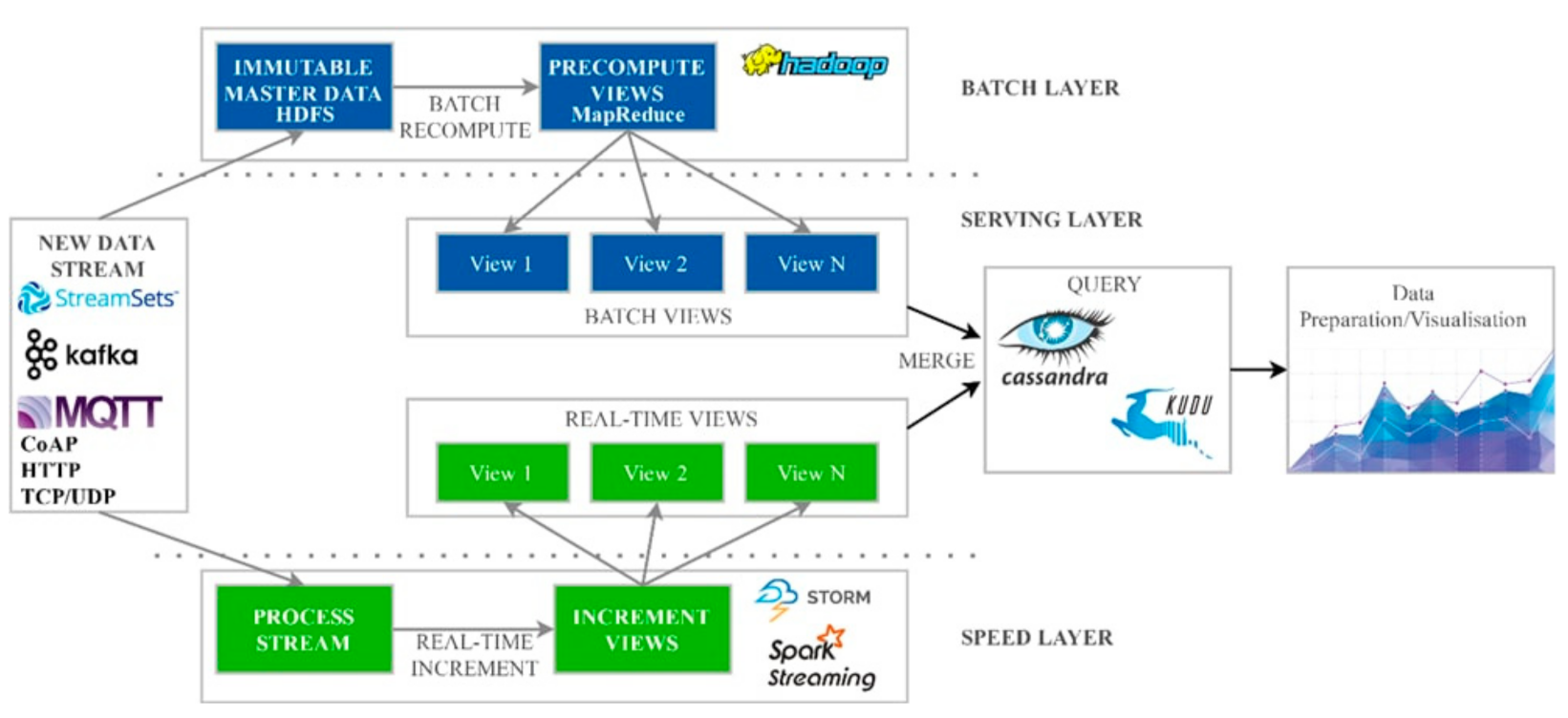 Sustainability 14 08070 g004