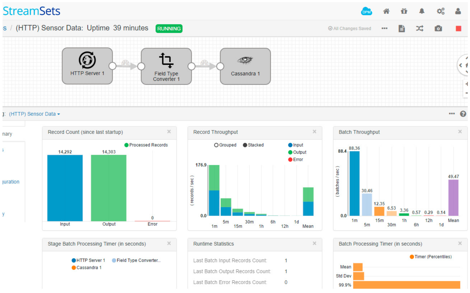 Sustainability 14 08070 g005