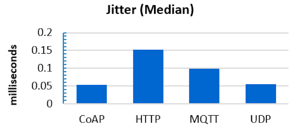 Sustainability 14 08070 g009
