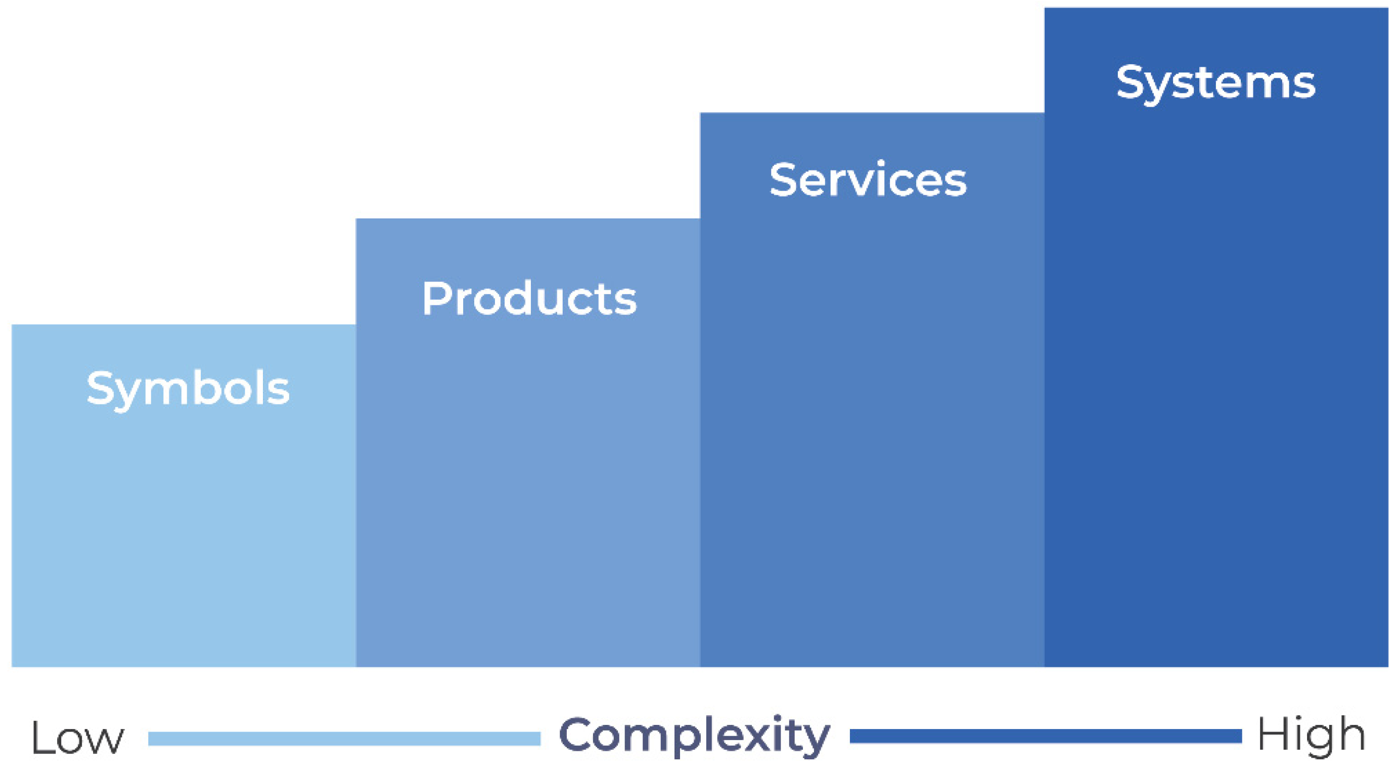 Sustainability 14 08075 g001 550
