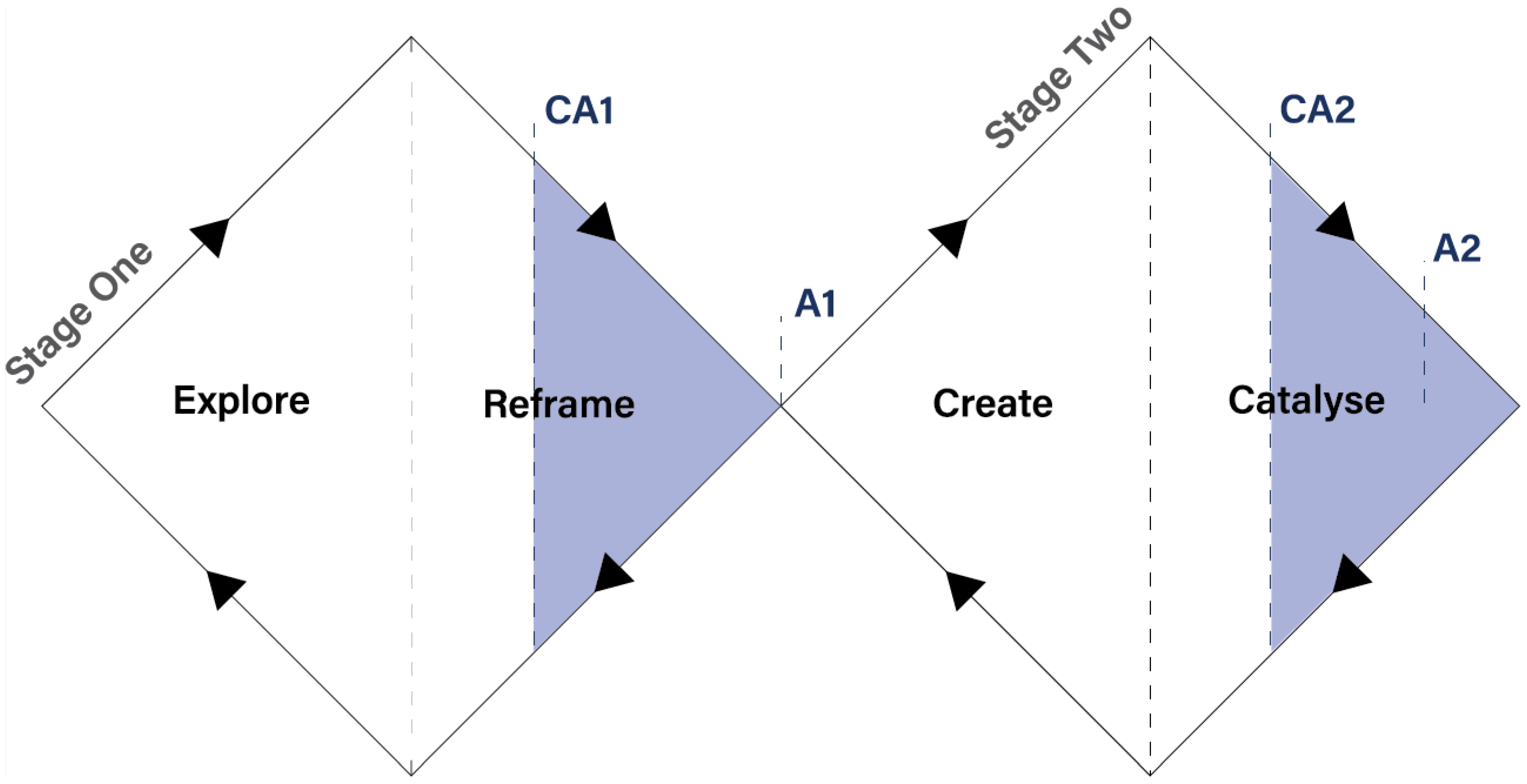 Sustainability 14 08075 g002 550