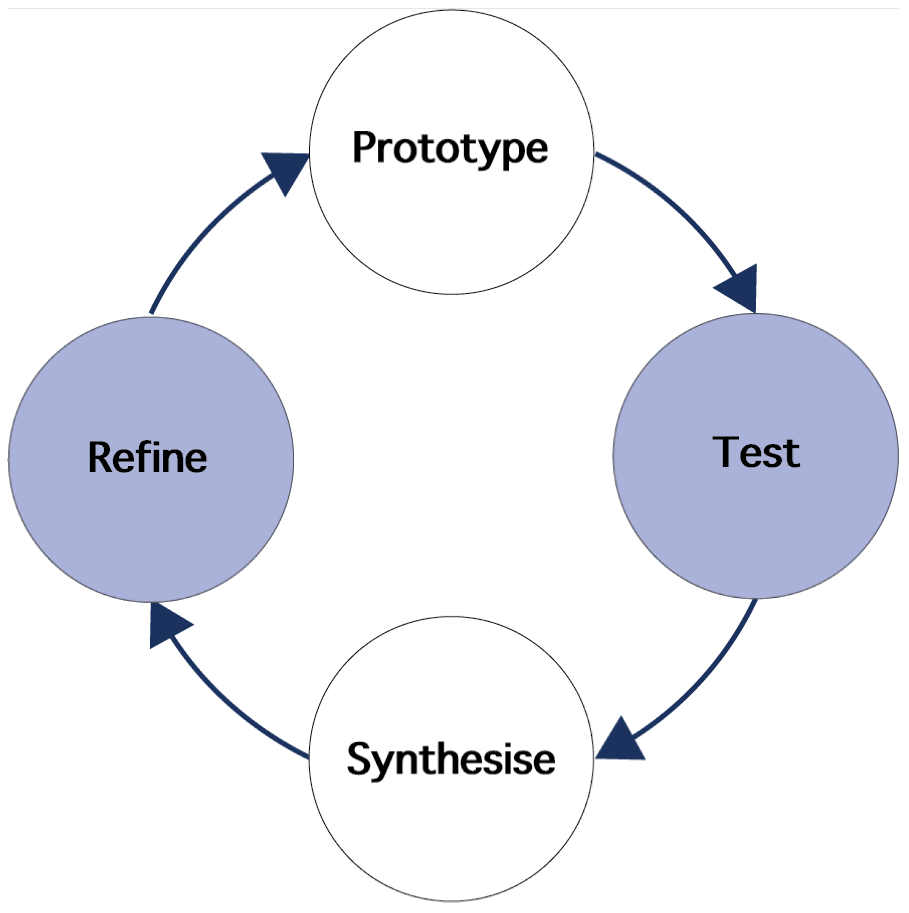 Sustainability 14 08075 g004 550