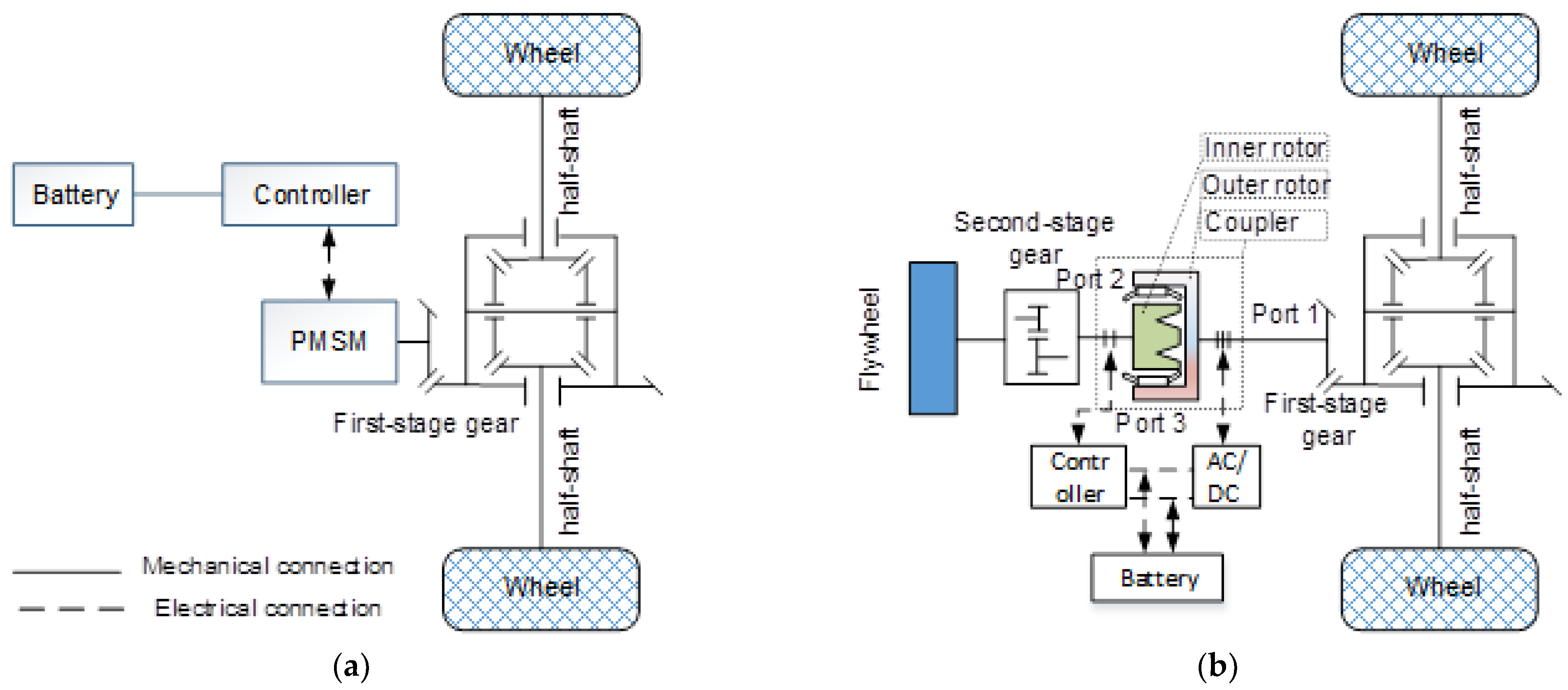 Sustainability 14 08076 g002 550