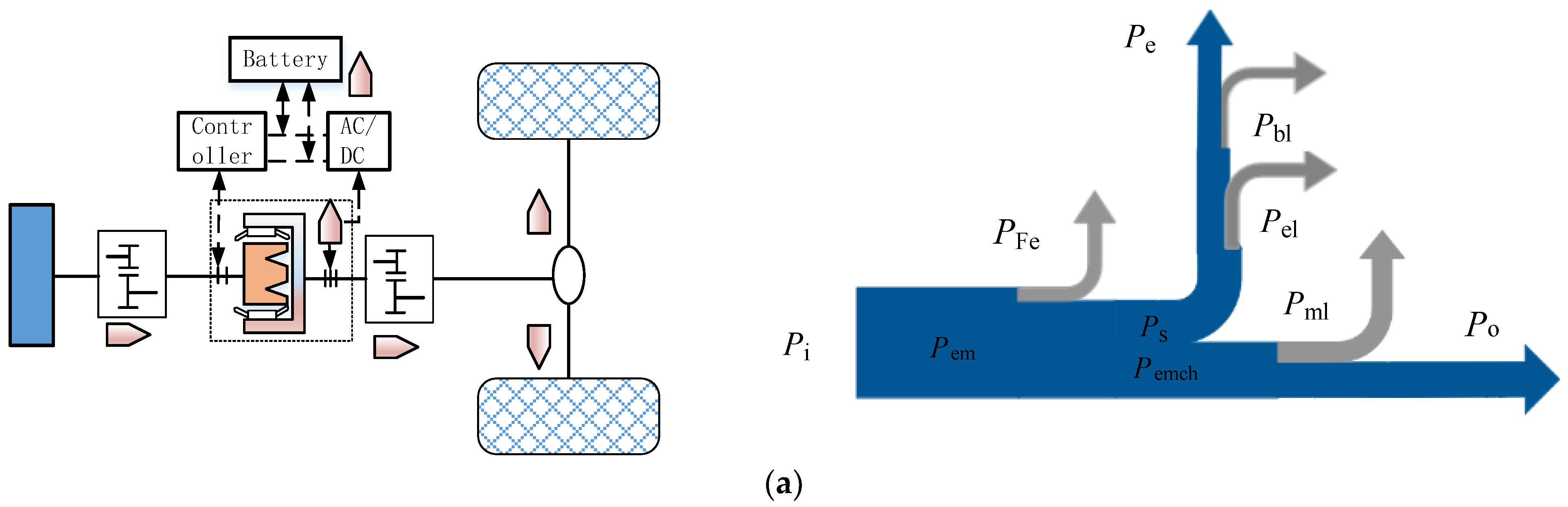 Sustainability 14 08076 g004a 550