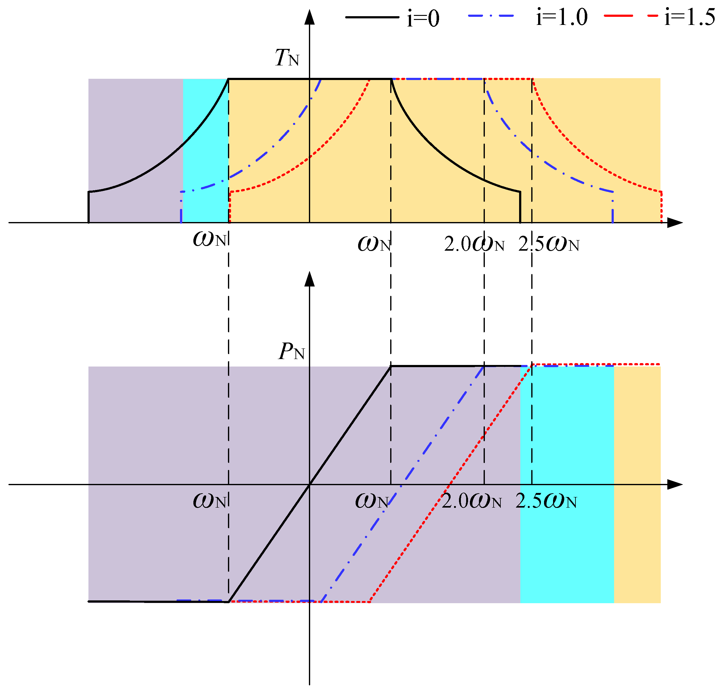 Sustainability 14 08076 g005 550