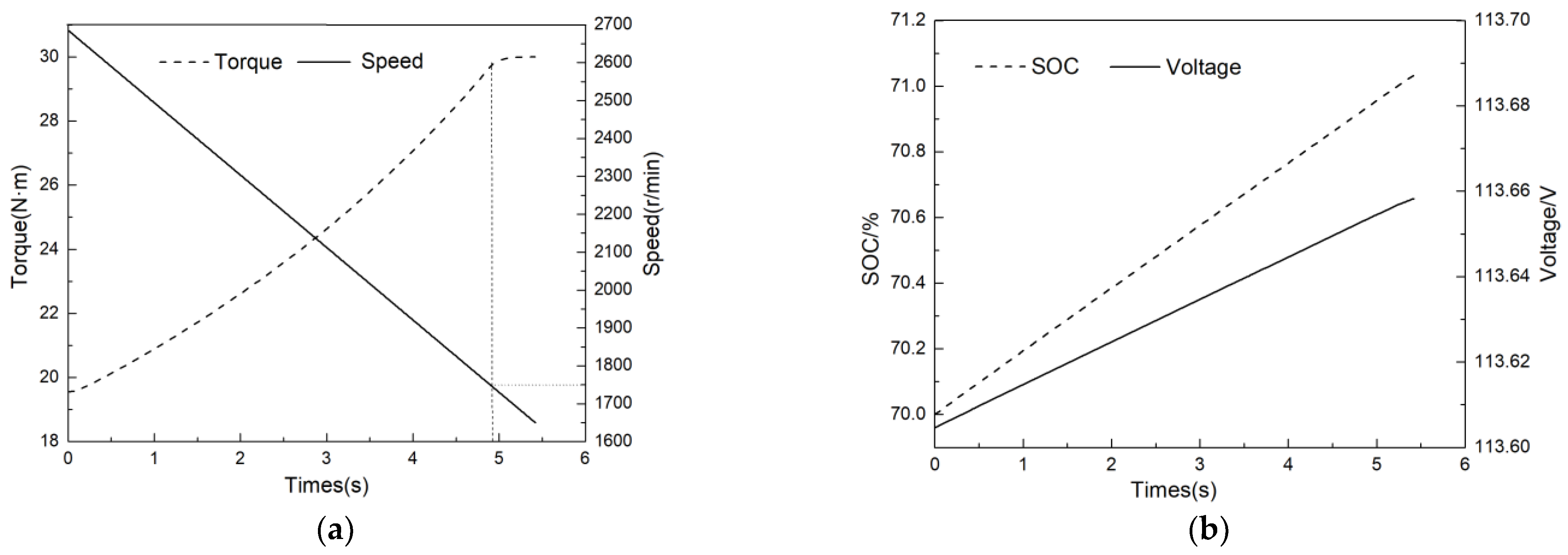 Sustainability 14 08076 g007 550
