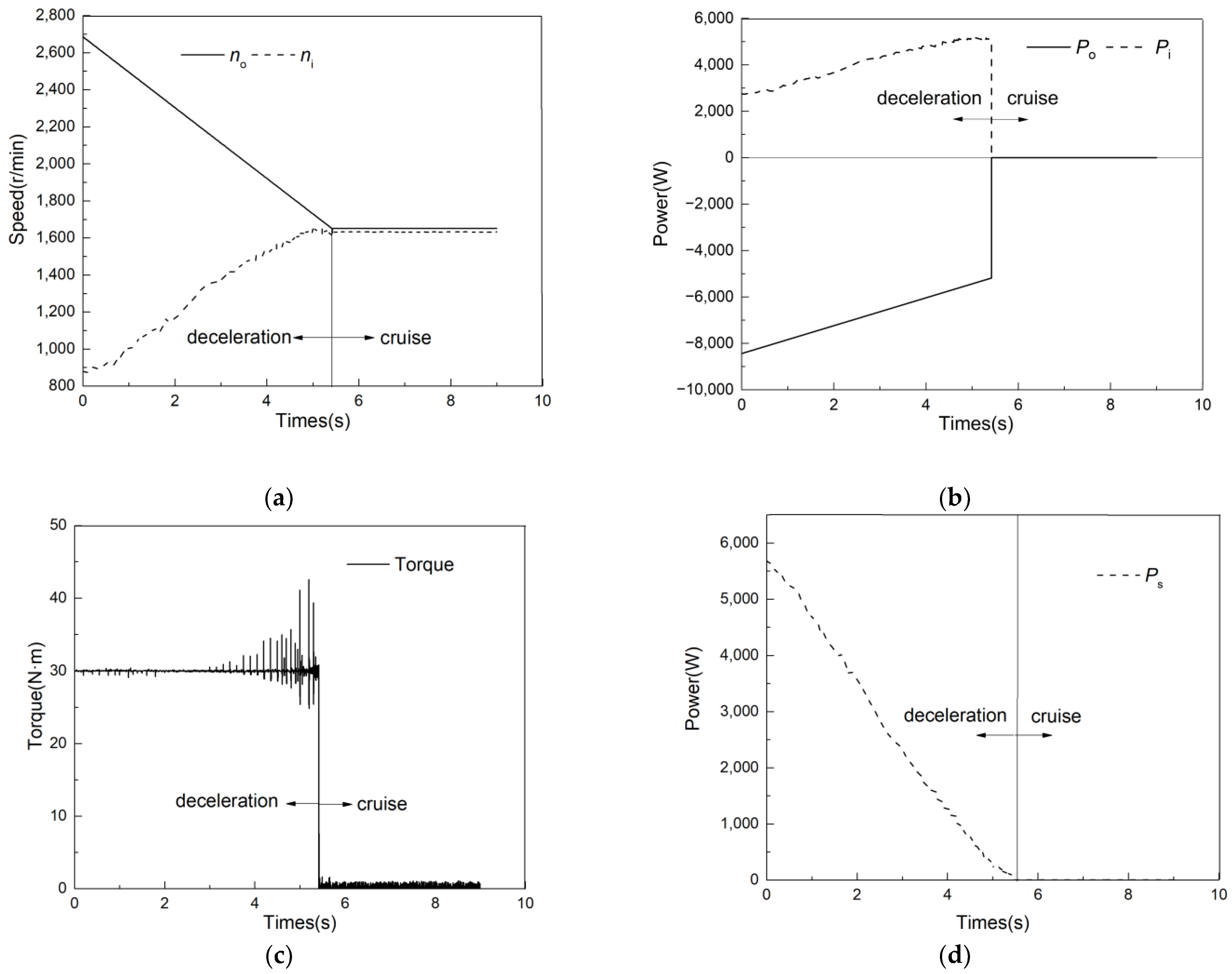 Sustainability 14 08076 g008 550