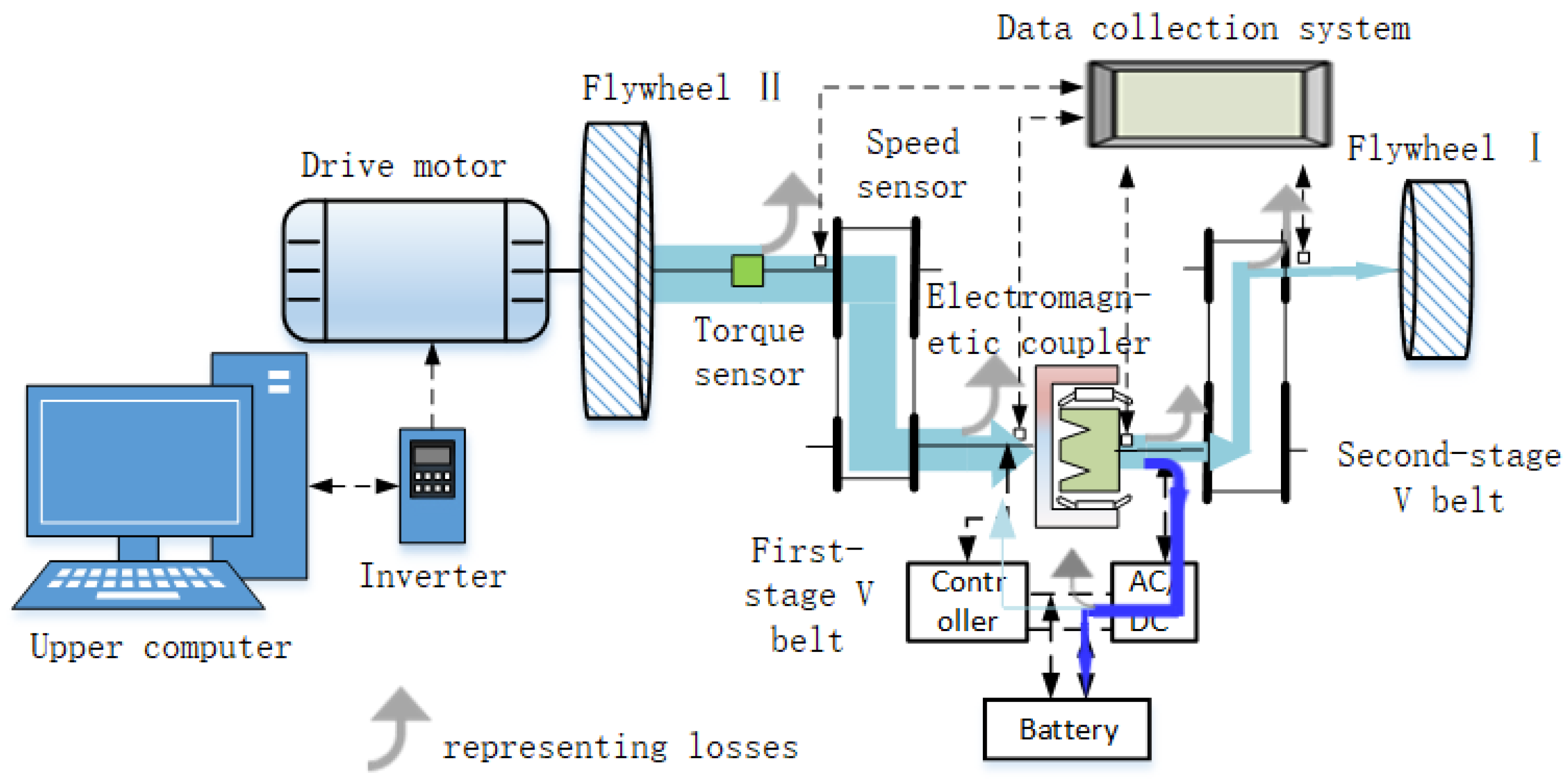 Sustainability 14 08076 g010 550