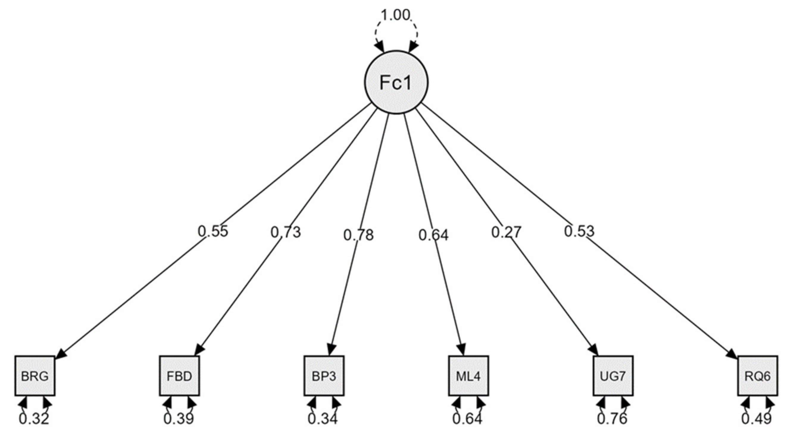 Sustainability 14 08079 g002 550