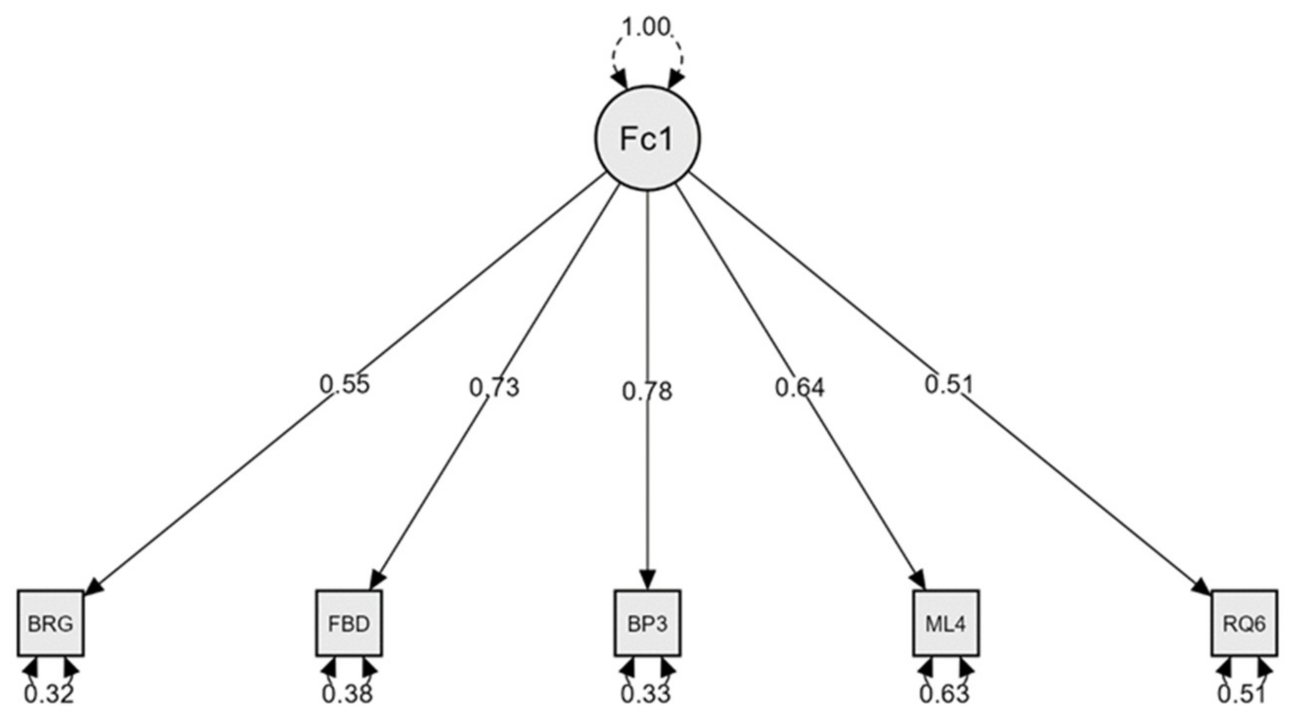 Sustainability 14 08079 g003 550