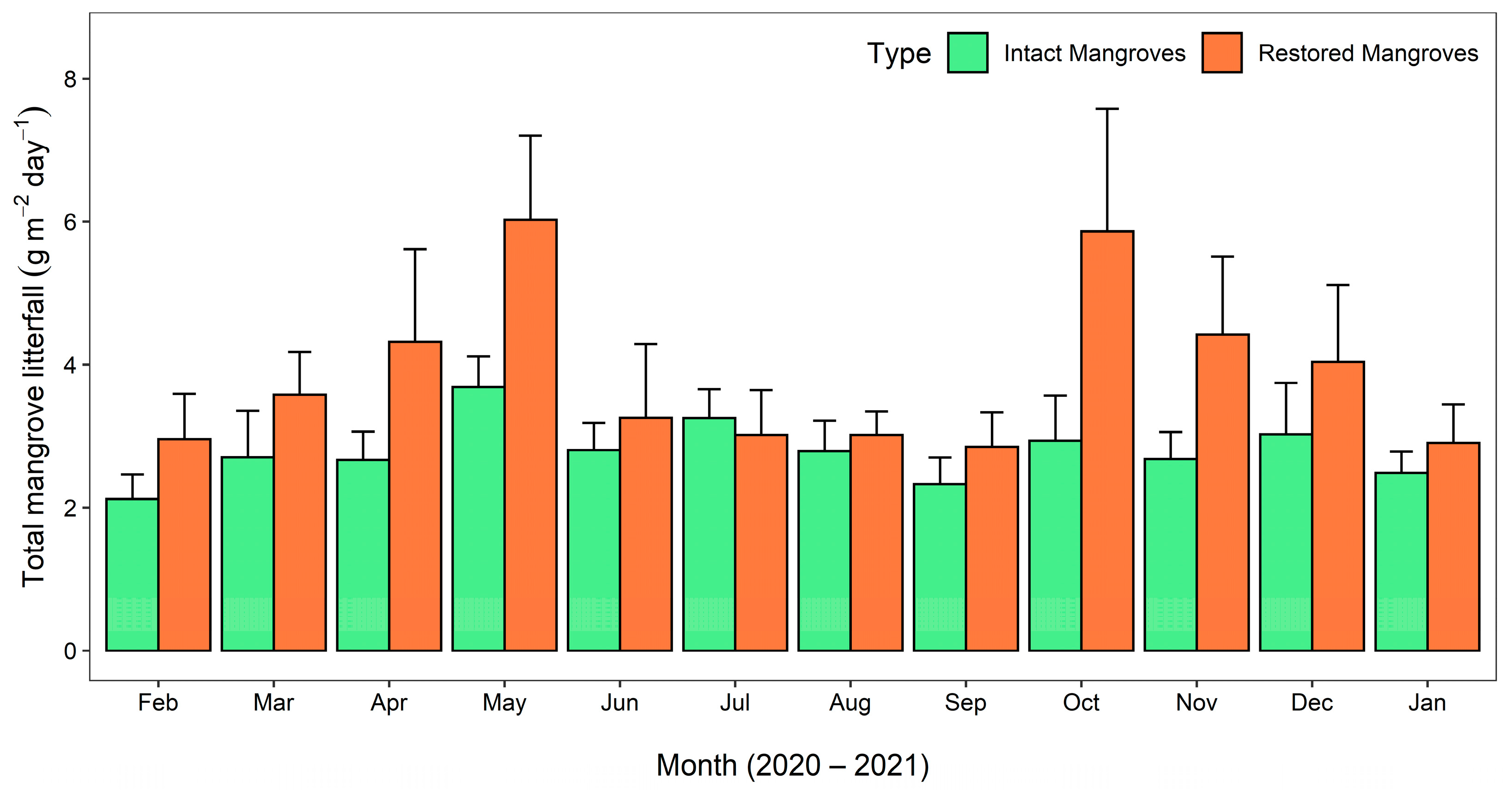 Sustainability 14 08082 g002 550