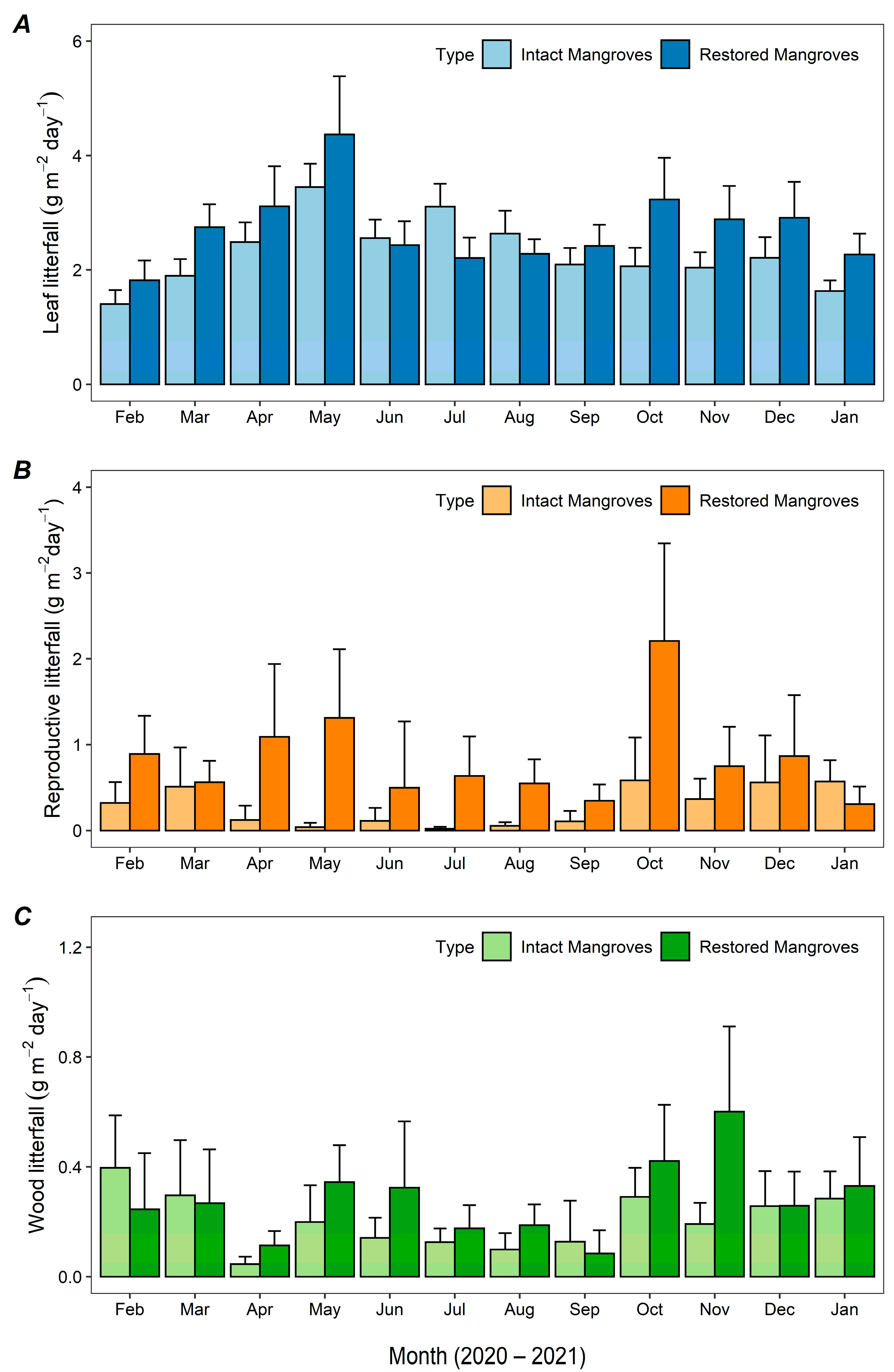 Sustainability 14 08082 g003 550