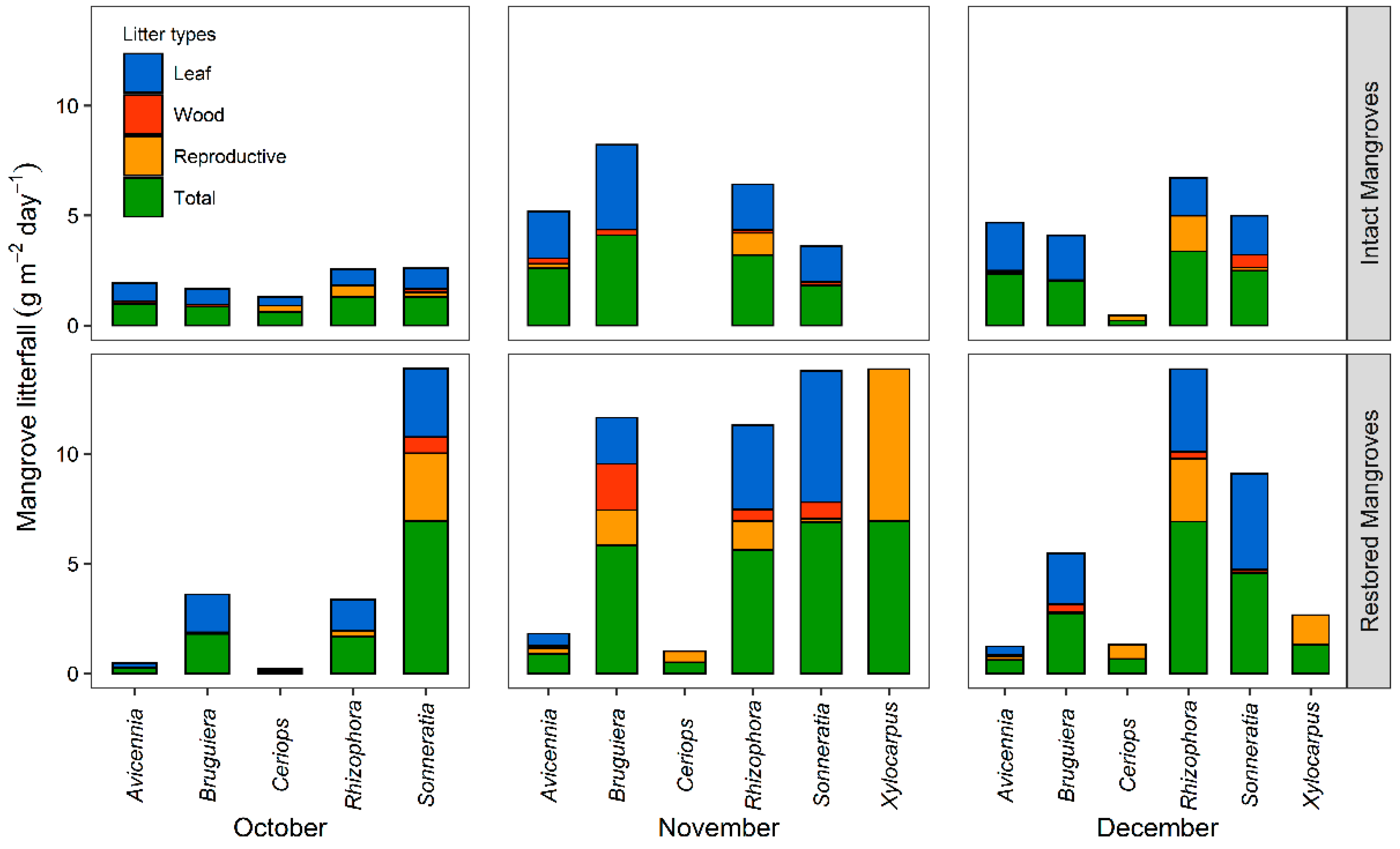 Sustainability 14 08082 g004 550