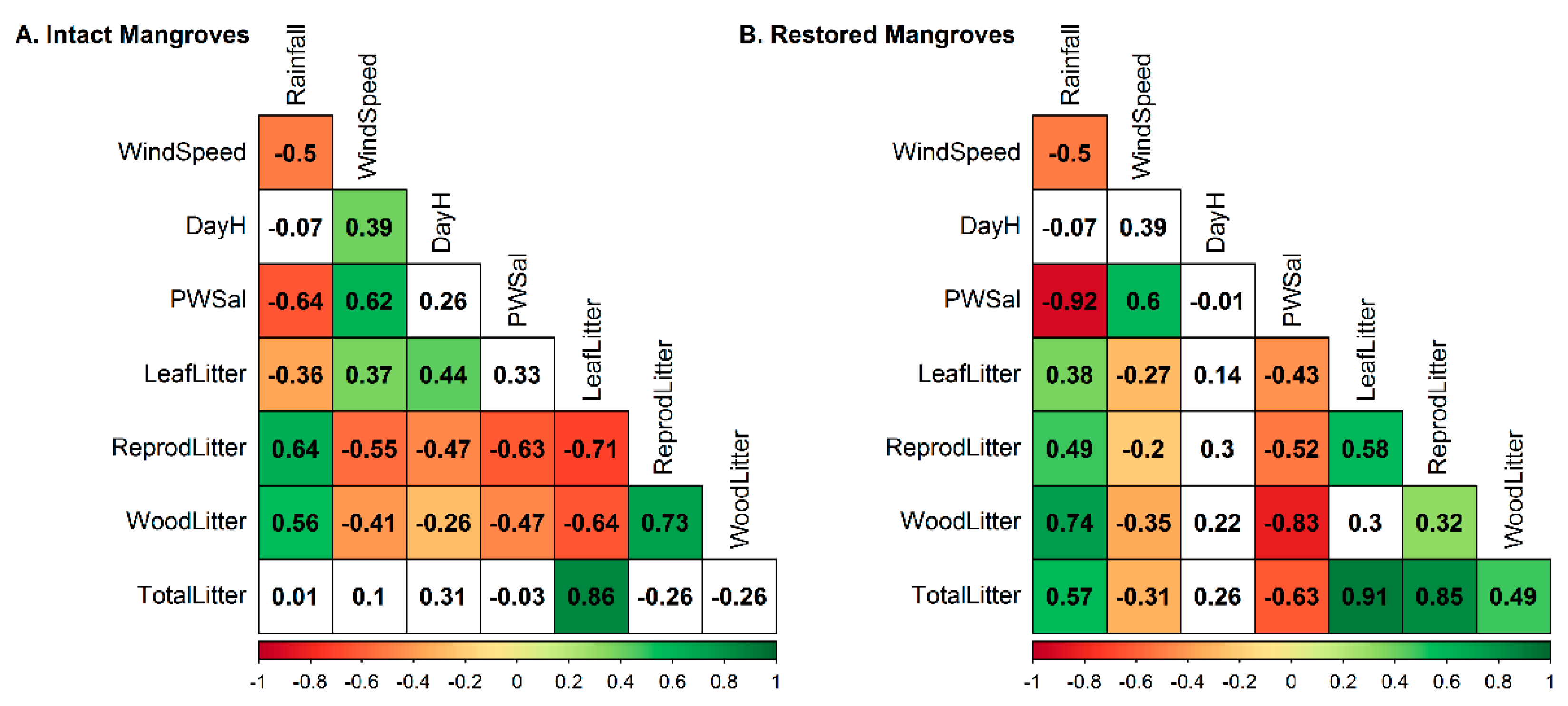 Sustainability 14 08082 g006 550