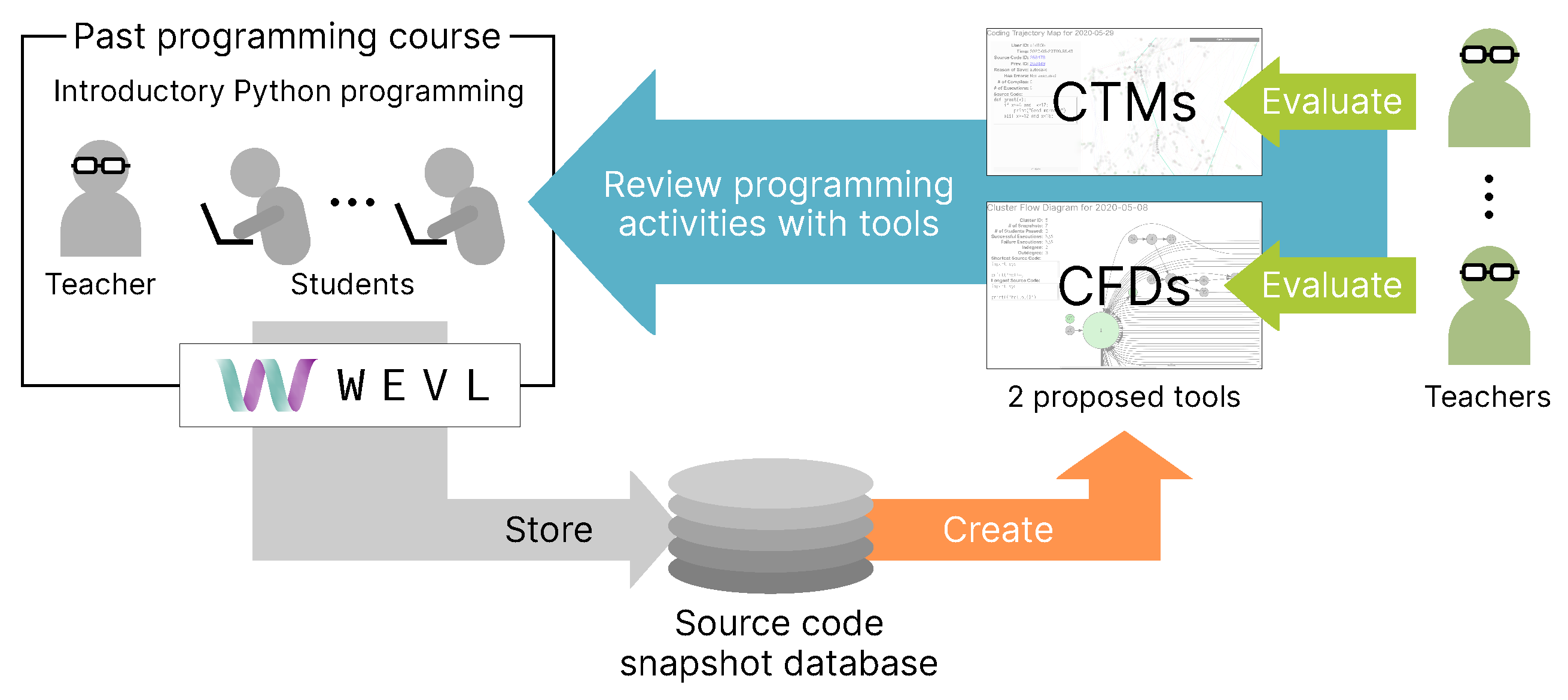 Sustainability 14 08084 g001 550