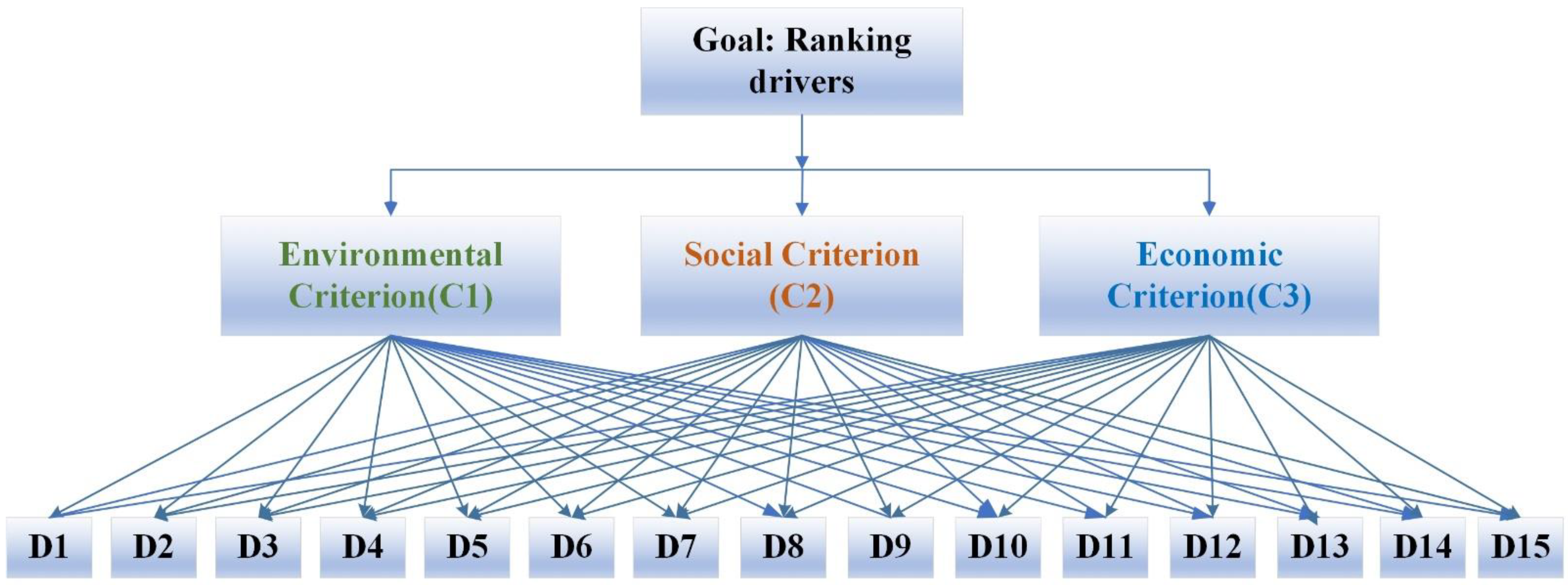 Sustainability 14 08085 g003