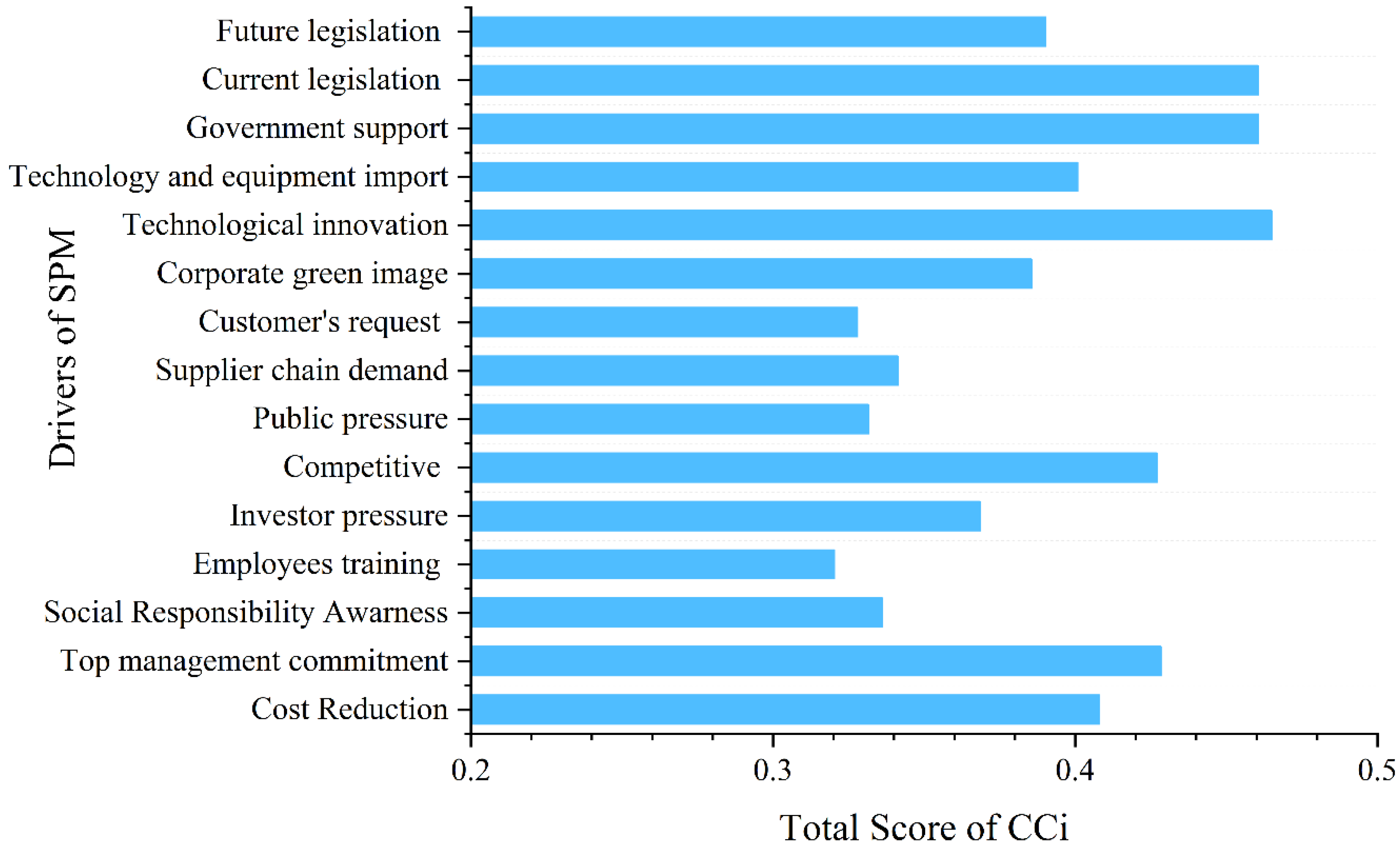 Sustainability 14 08085 g005