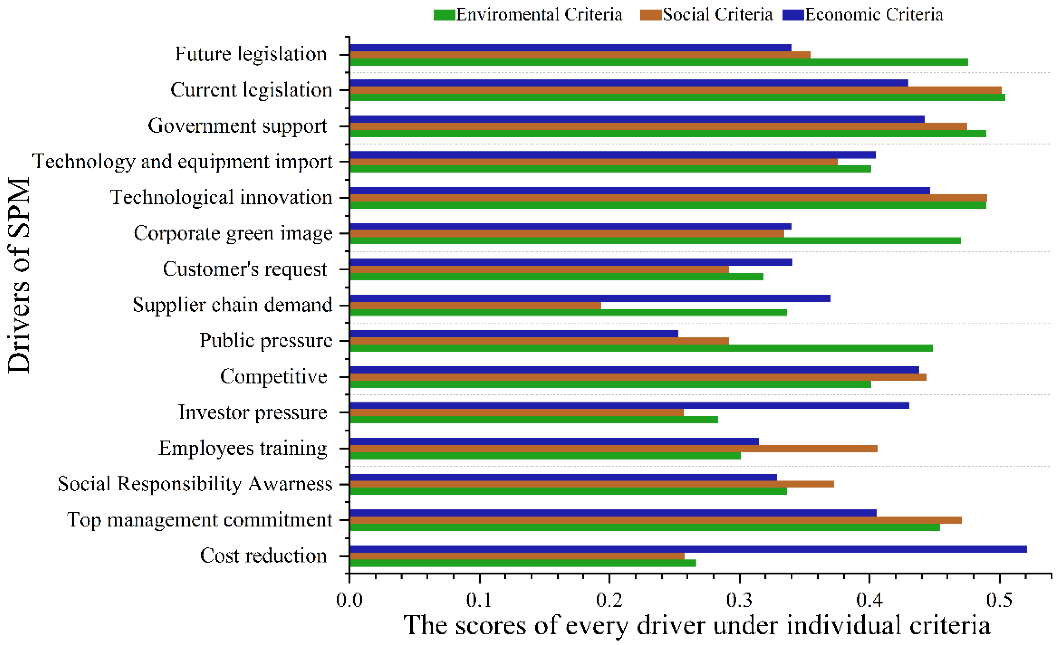 Sustainability 14 08085 g006