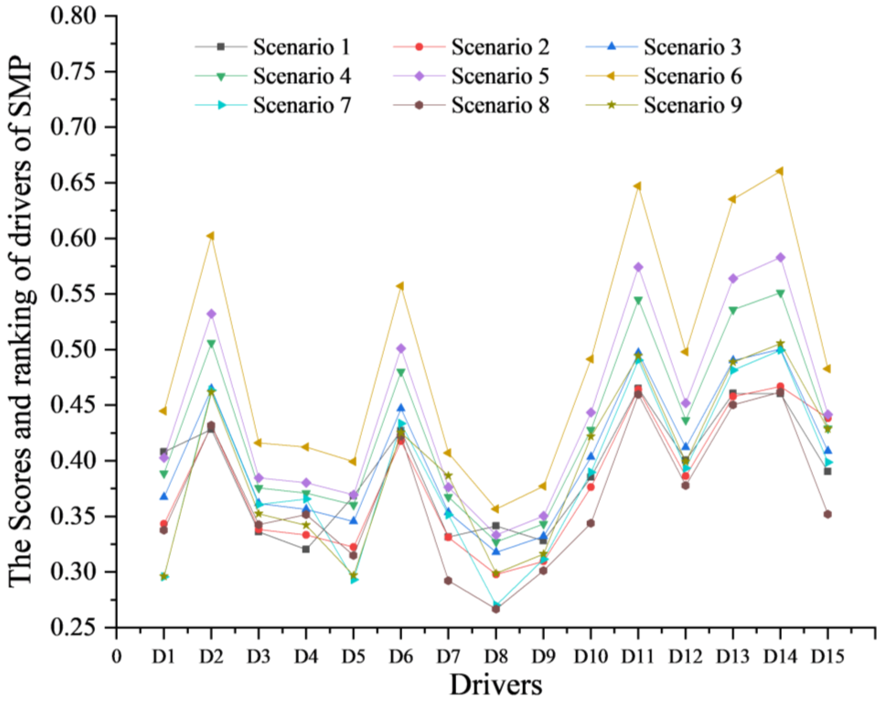 Sustainability 14 08085 g007