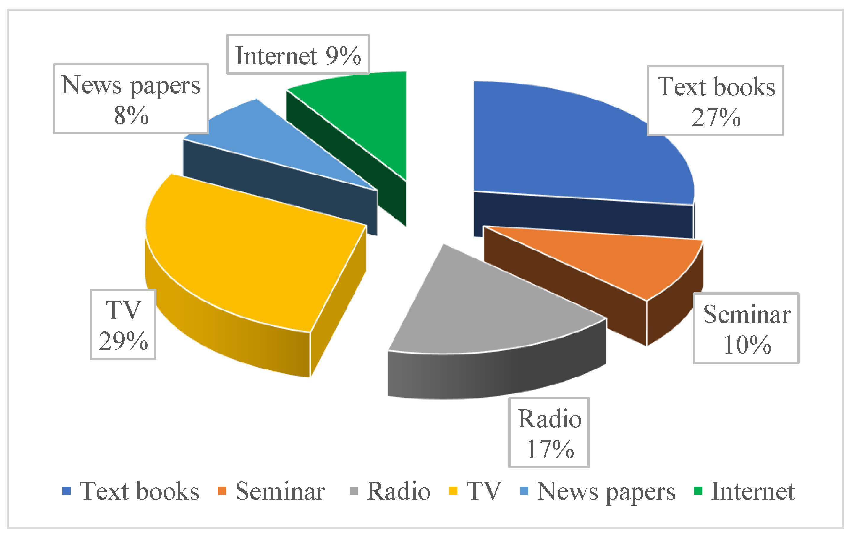 Sustainability 14 08086 g002