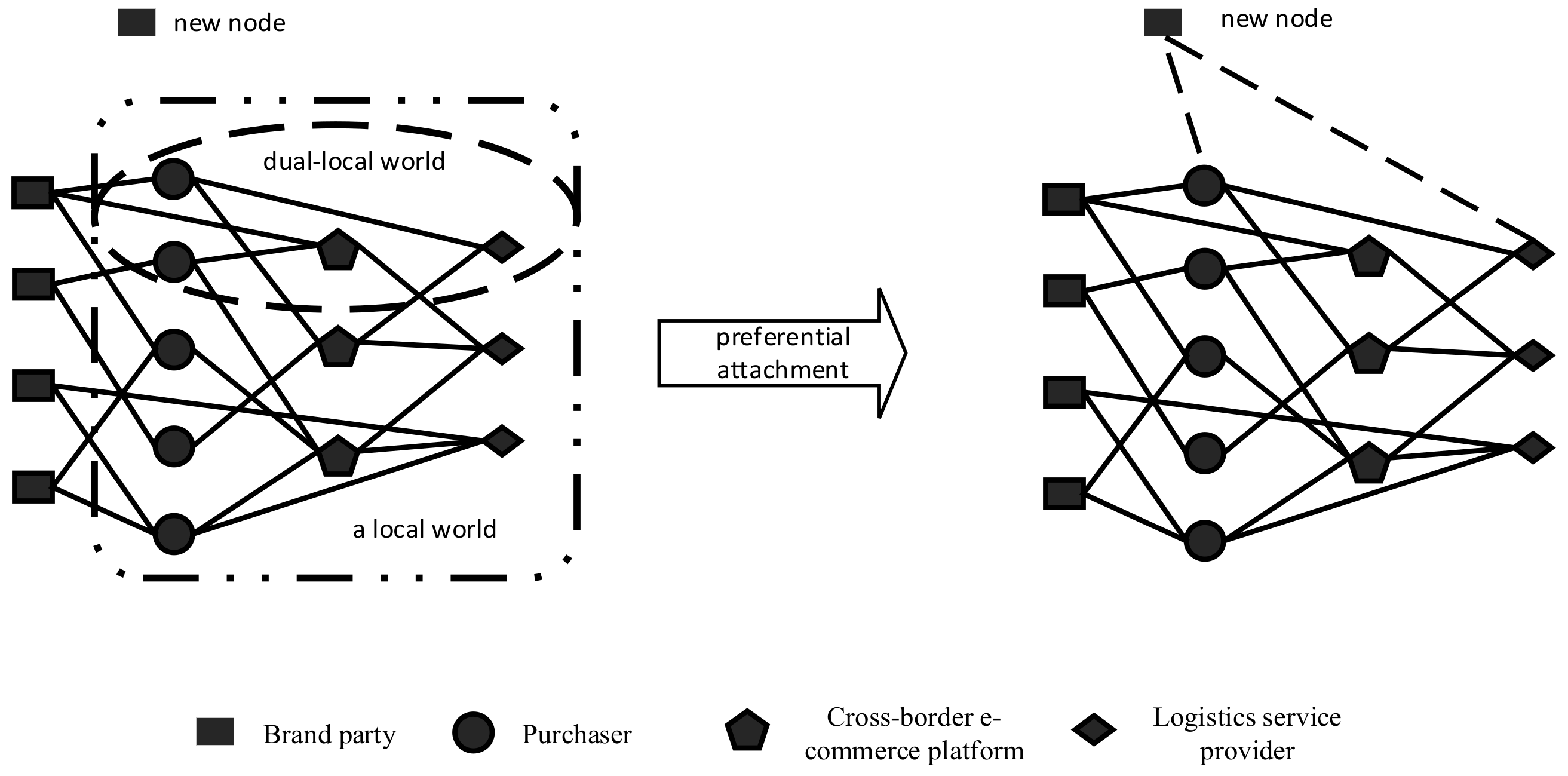 Sustainability 14 08088 g001 550