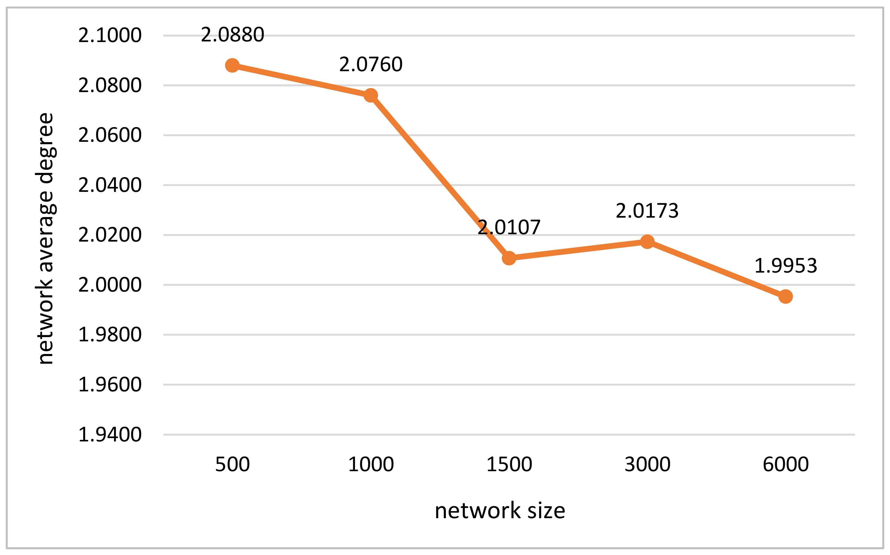 Sustainability 14 08088 g002 550