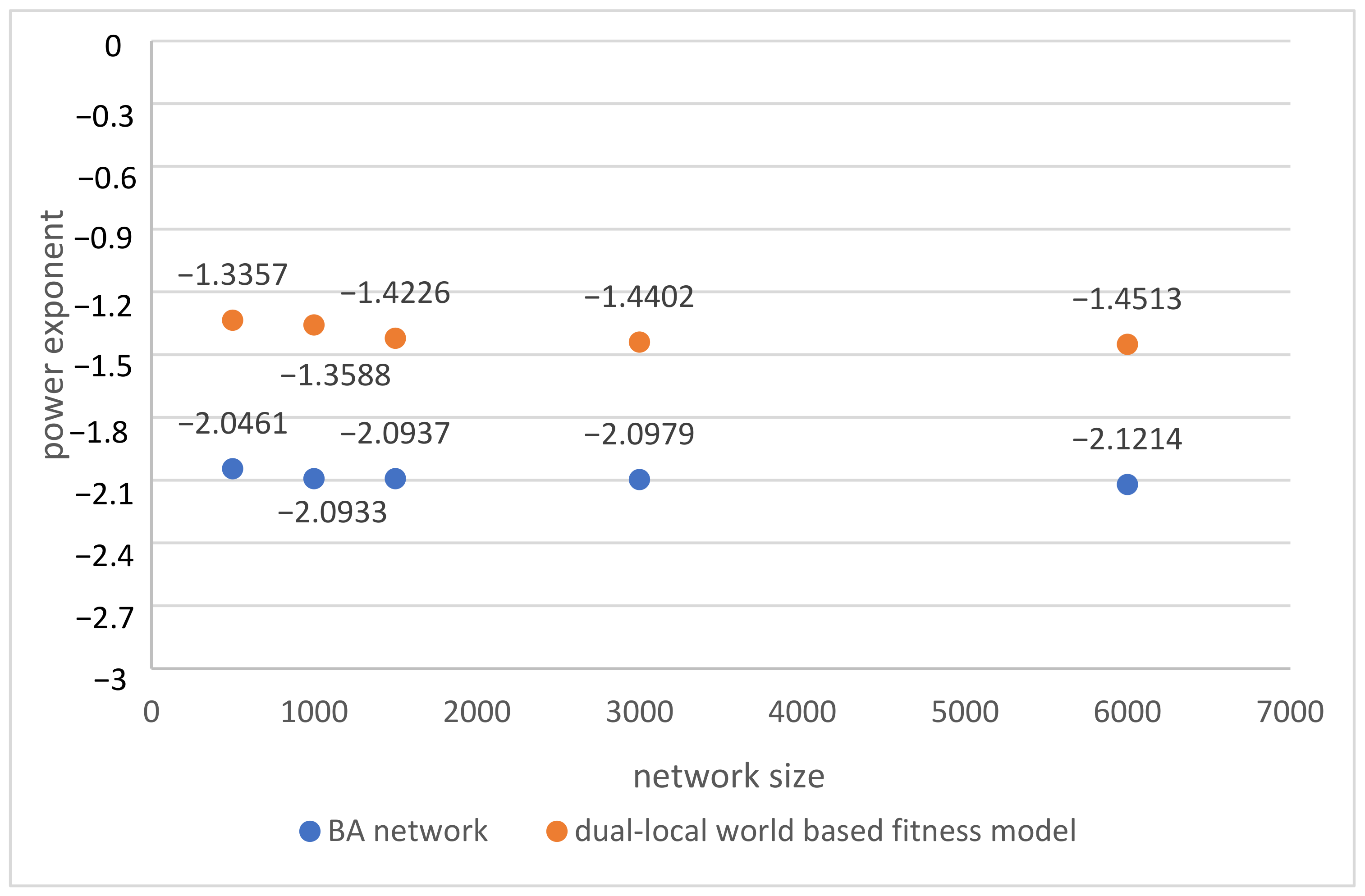 Sustainability 14 08088 g003 550