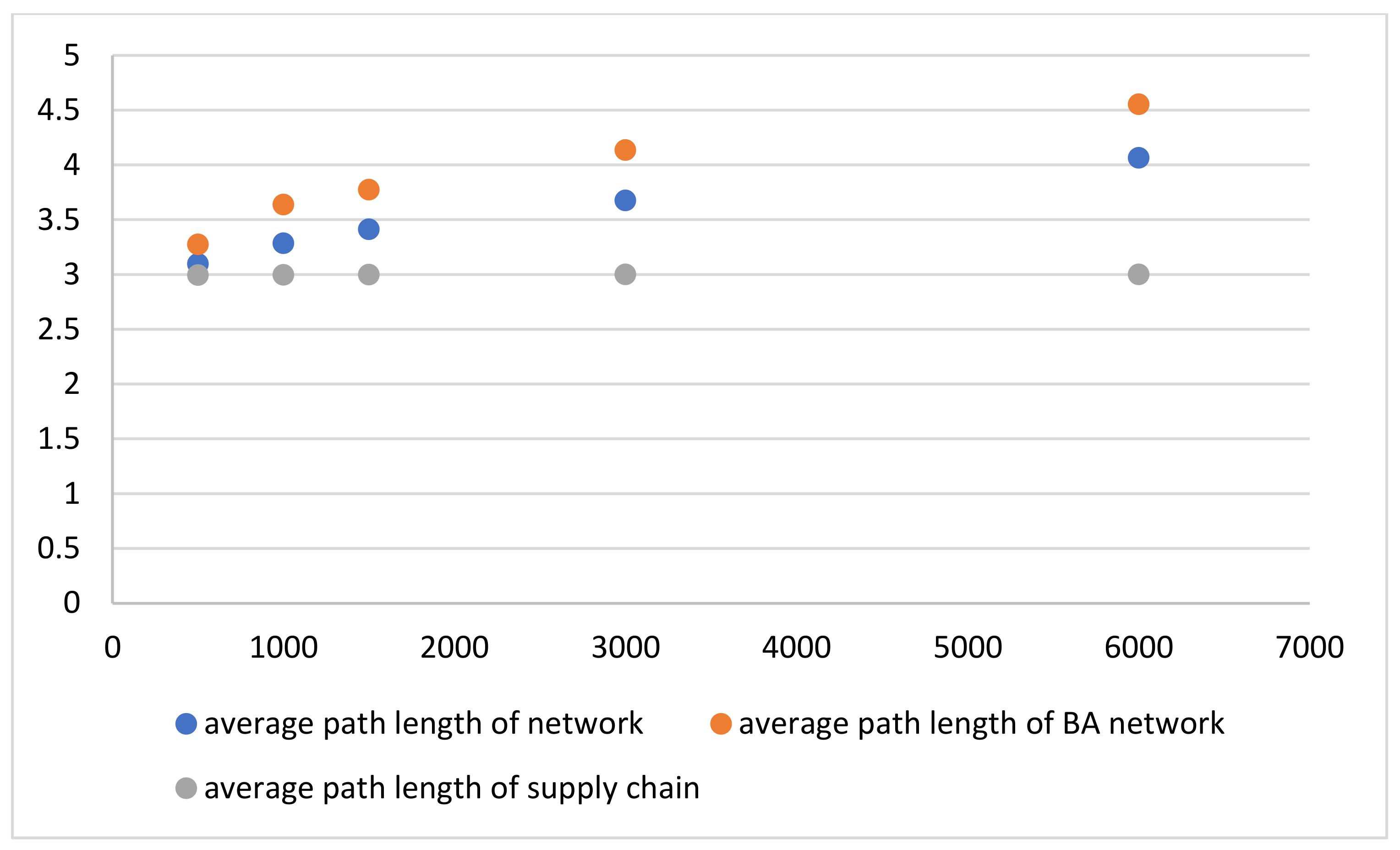 Sustainability 14 08088 g004 550