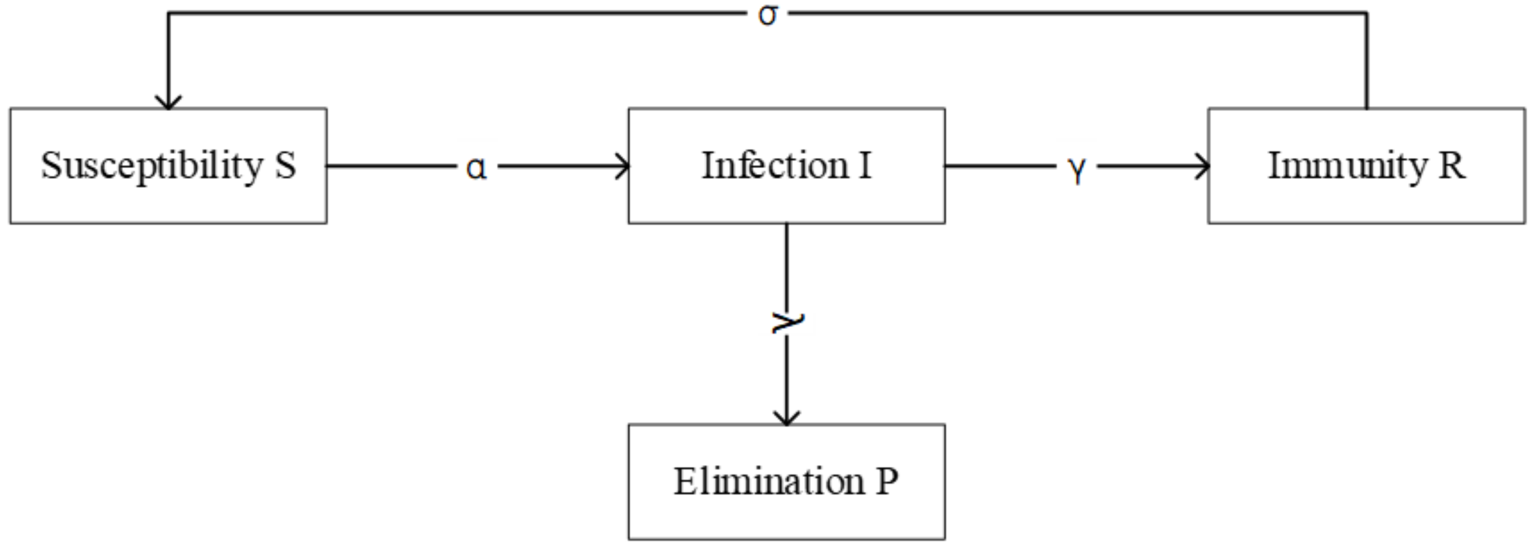 Sustainability 14 08088 g005 550