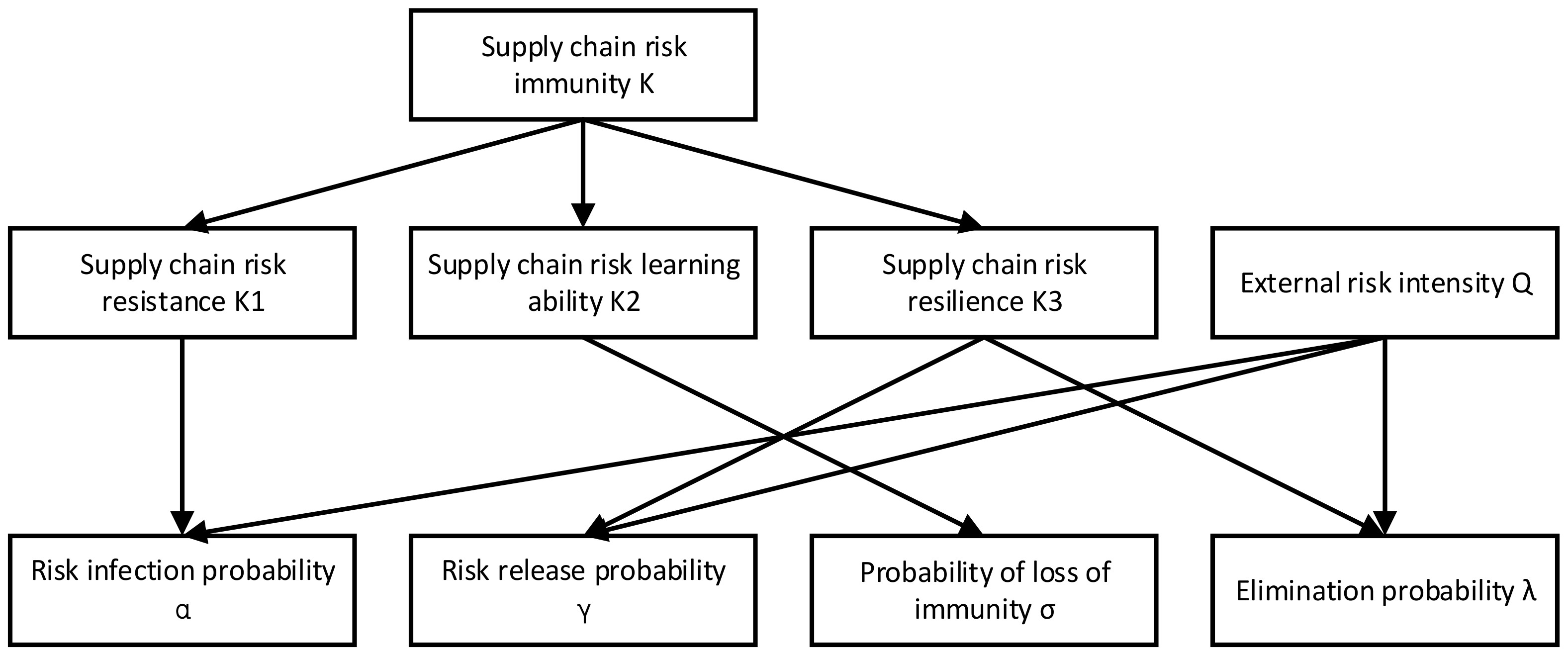 Sustainability 14 08088 g006 550
