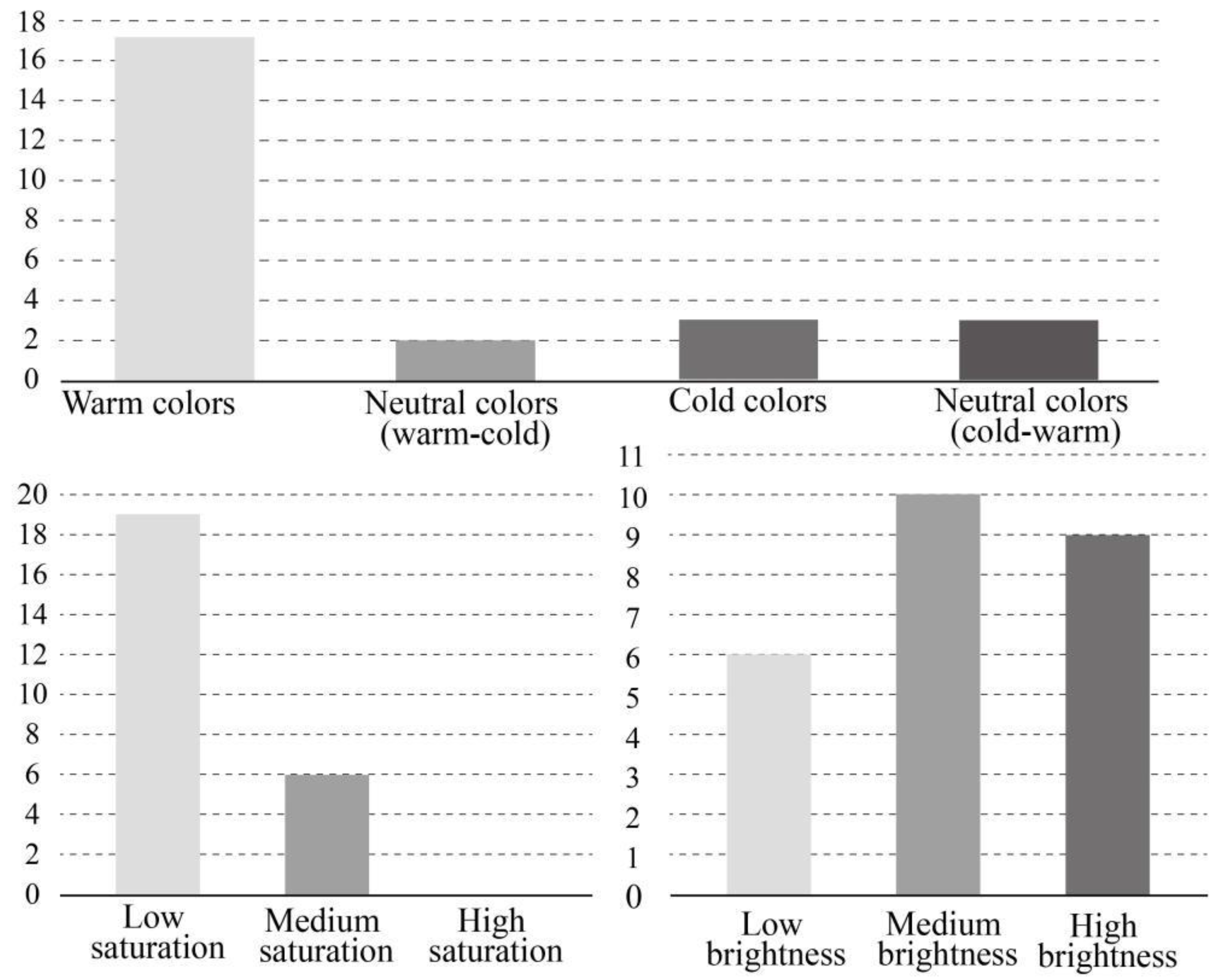 Sustainability 14 08090 g006